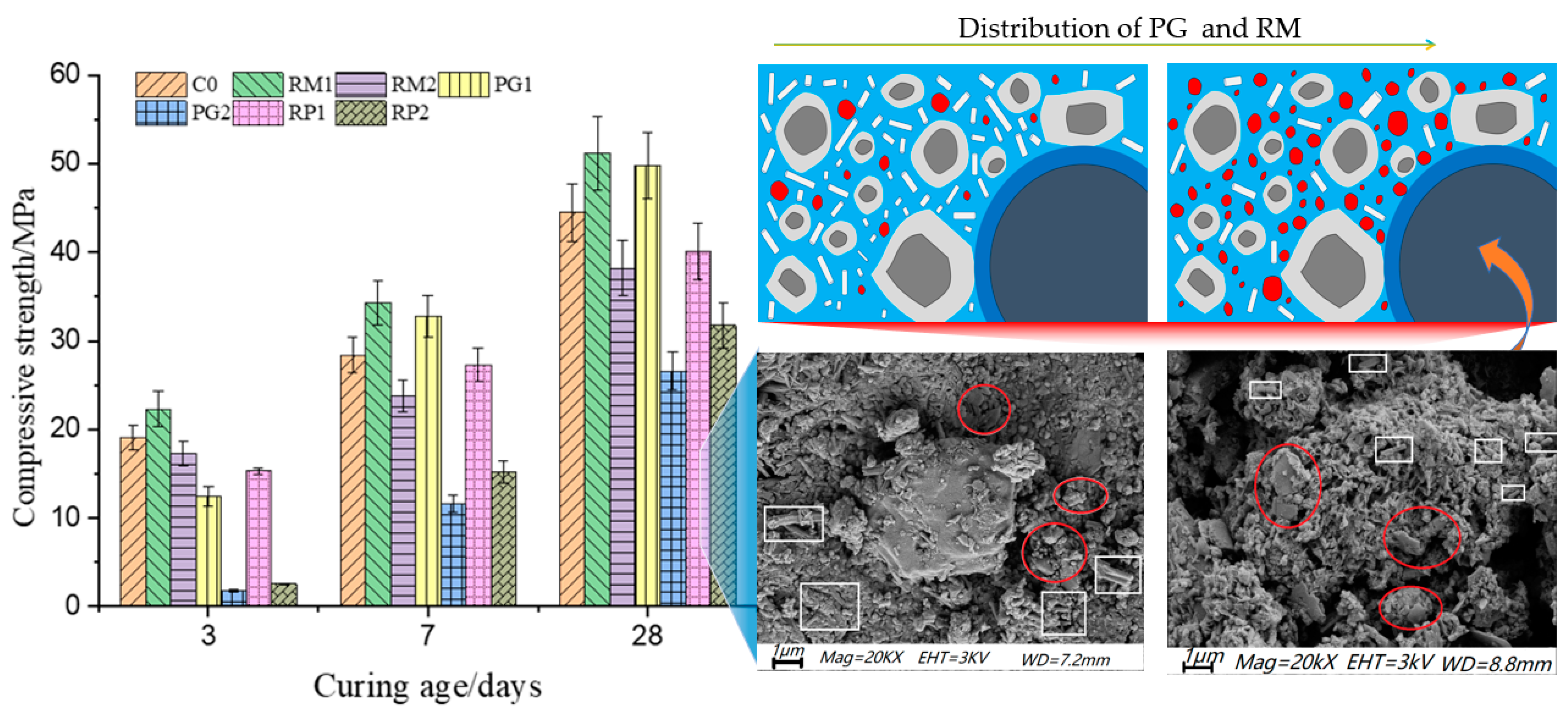 Sustainability 15 02856 g005