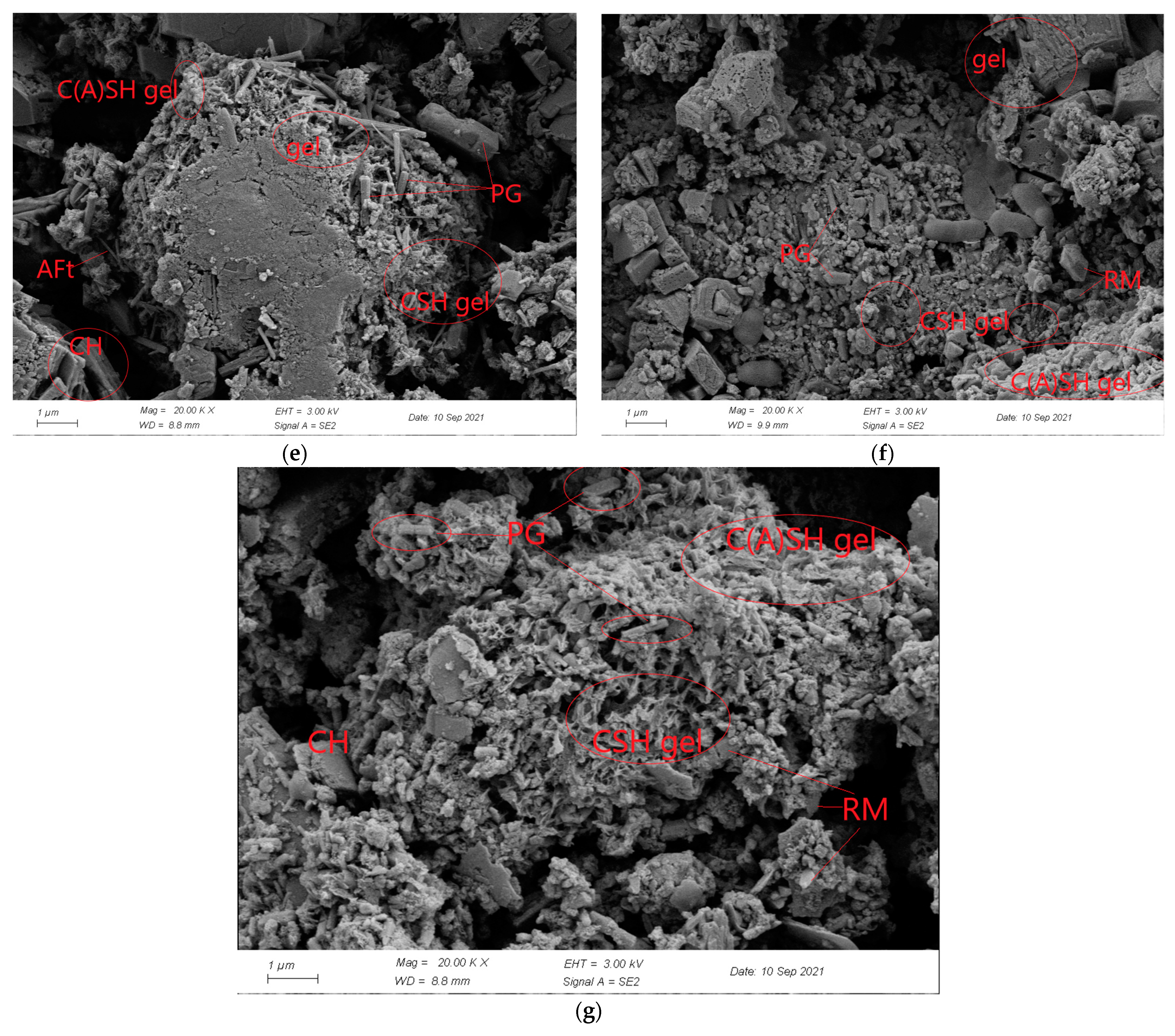 Sustainability 15 02856 g010b