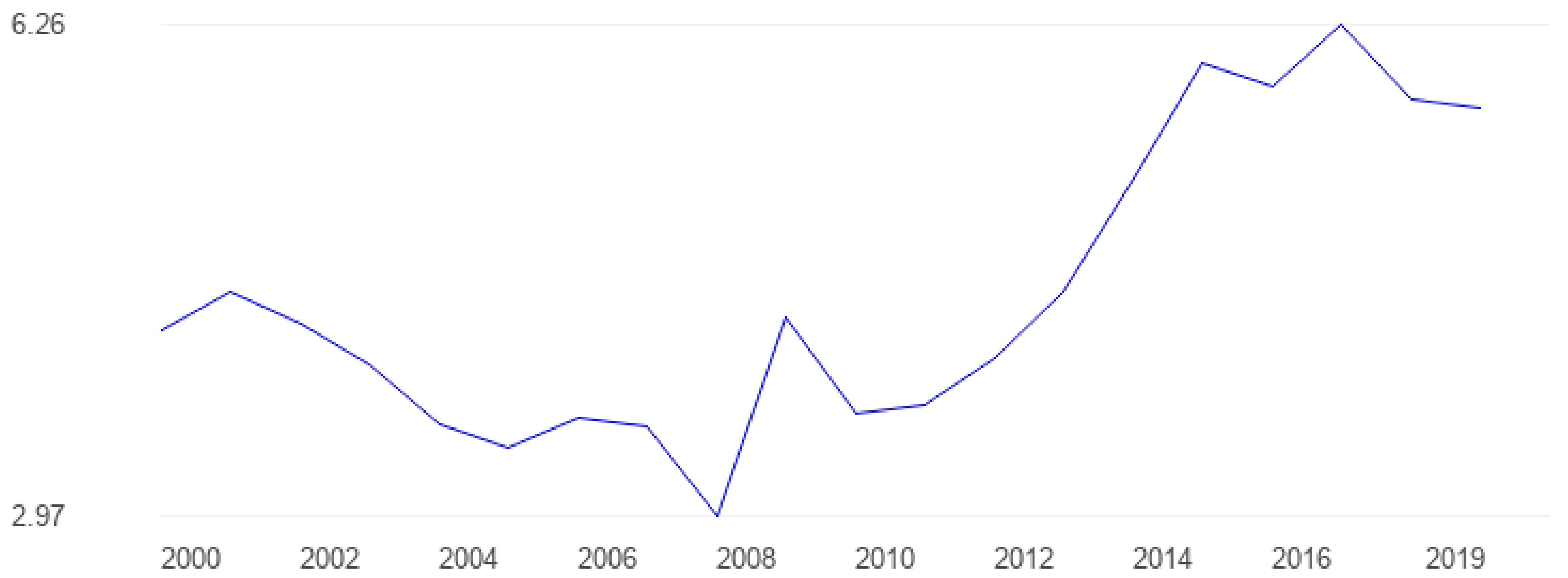 Sustainability 15 02859 g001