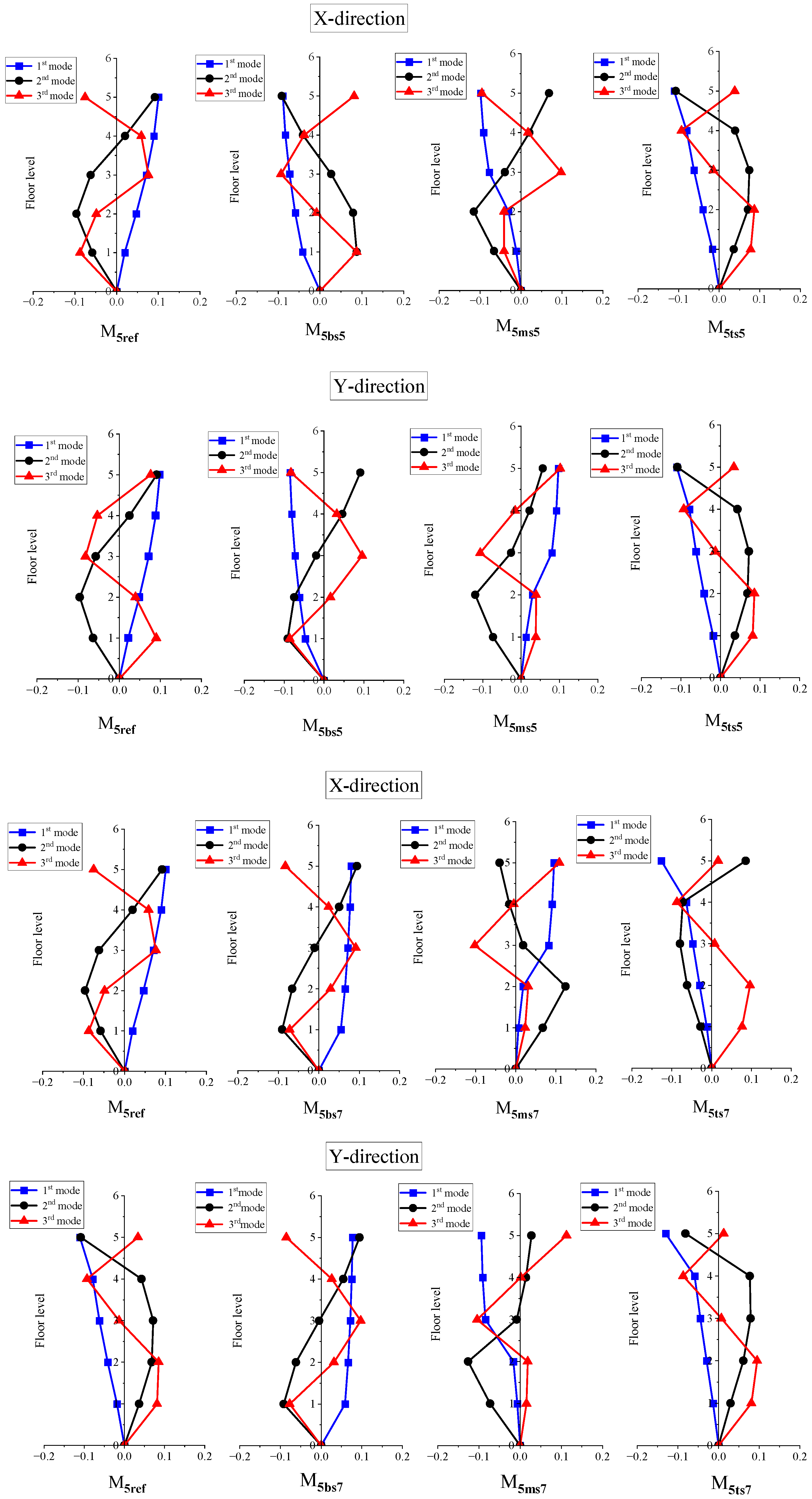 Sustainability 15 02860 g004 Sustainability 15 02860 g004