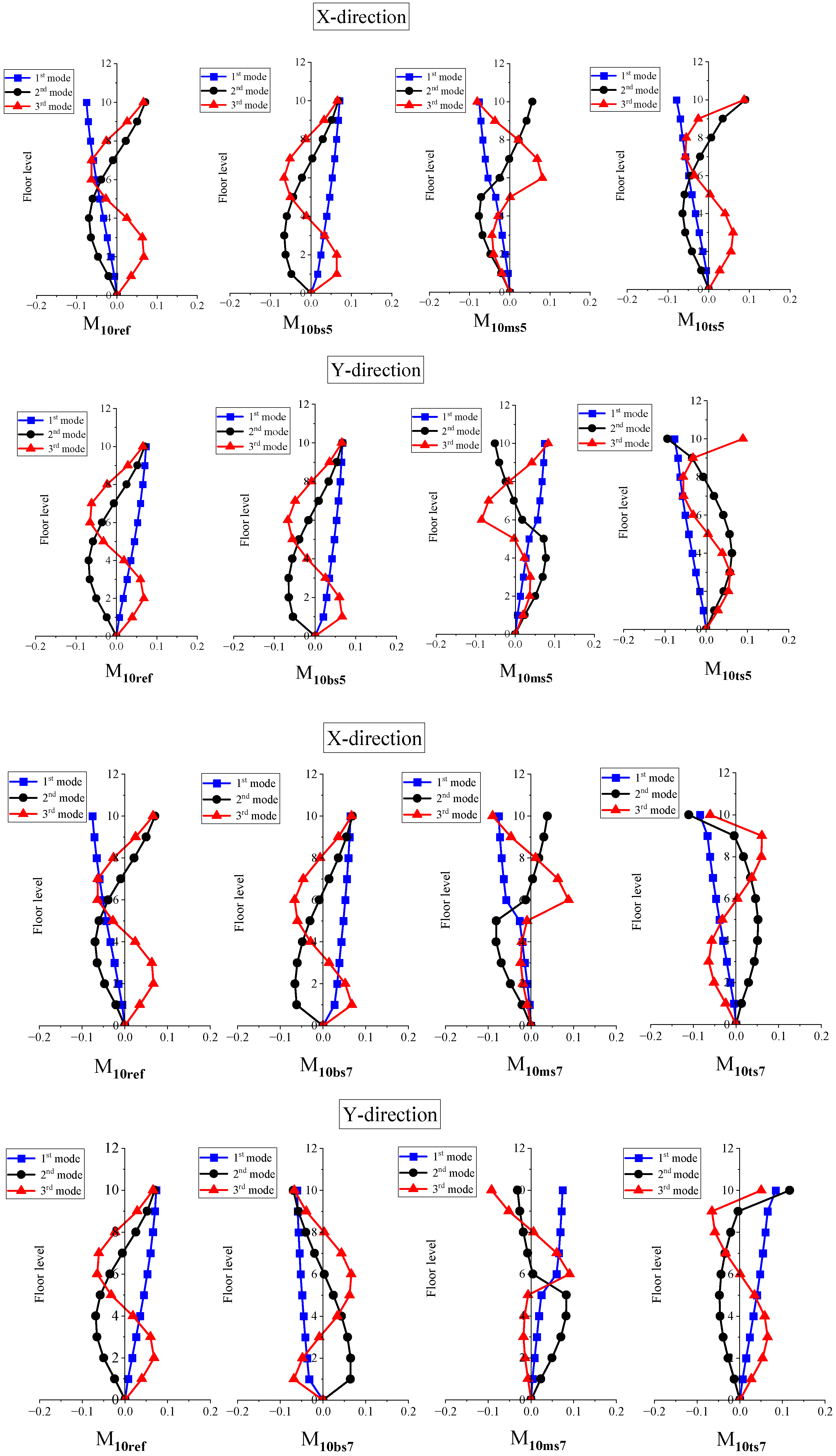 Sustainability 15 02860 g005 Sustainability 15 02860 g005