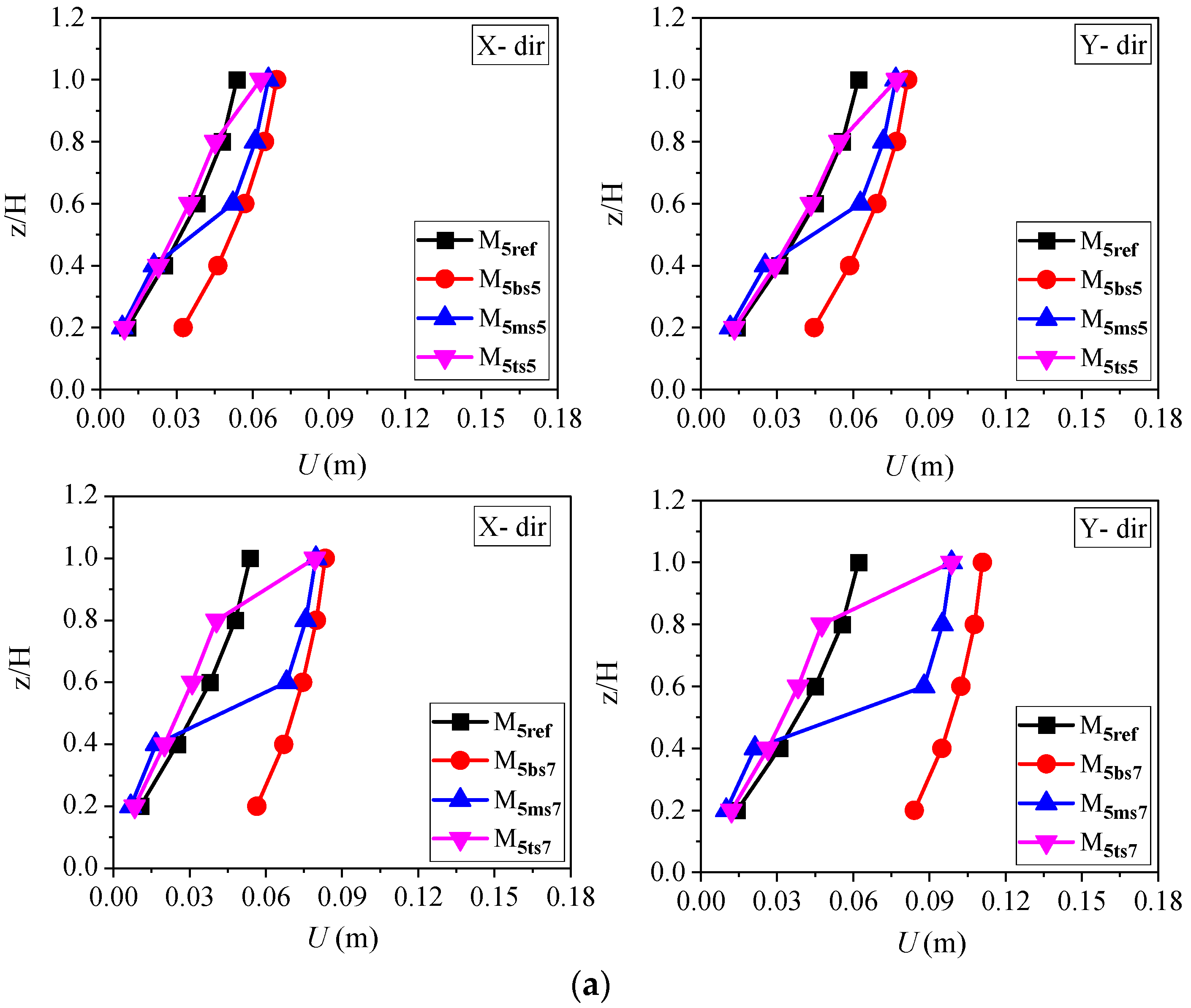 Sustainability 15 02860 g006a Sustainability 15 02860 g006a