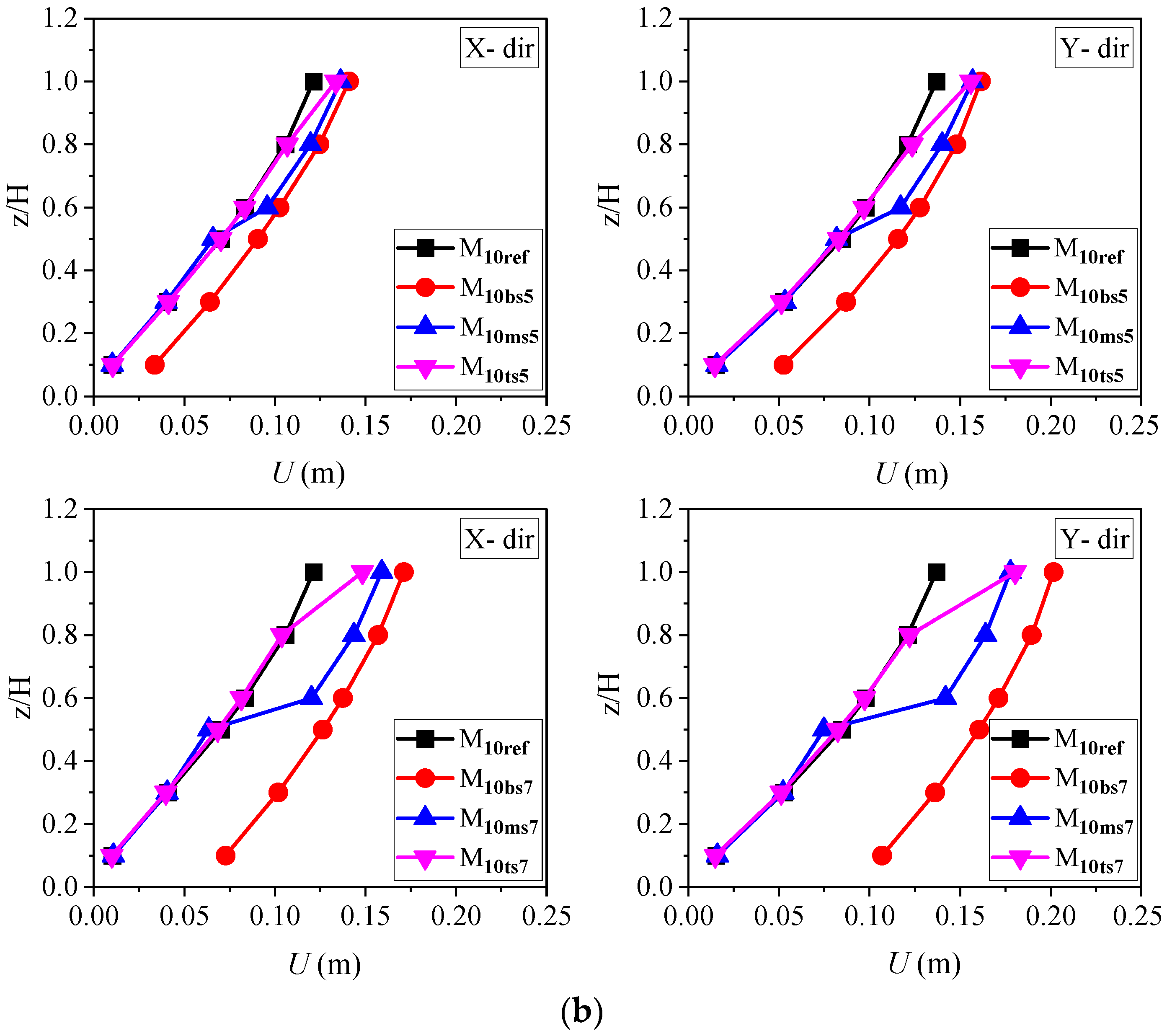 Sustainability 15 02860 g006b Sustainability 15 02860 g006b