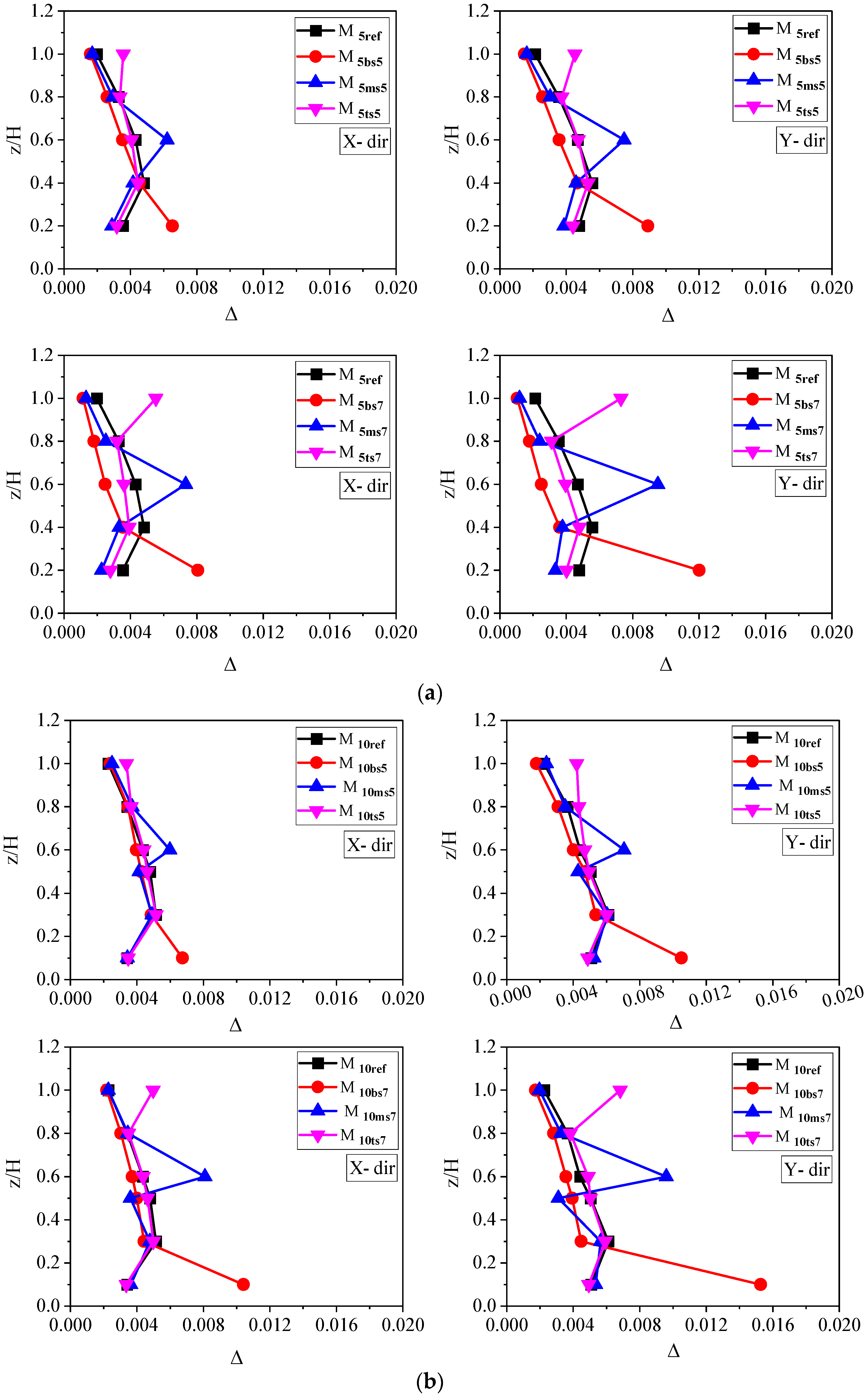 Sustainability 15 02860 g007 Sustainability 15 02860 g007