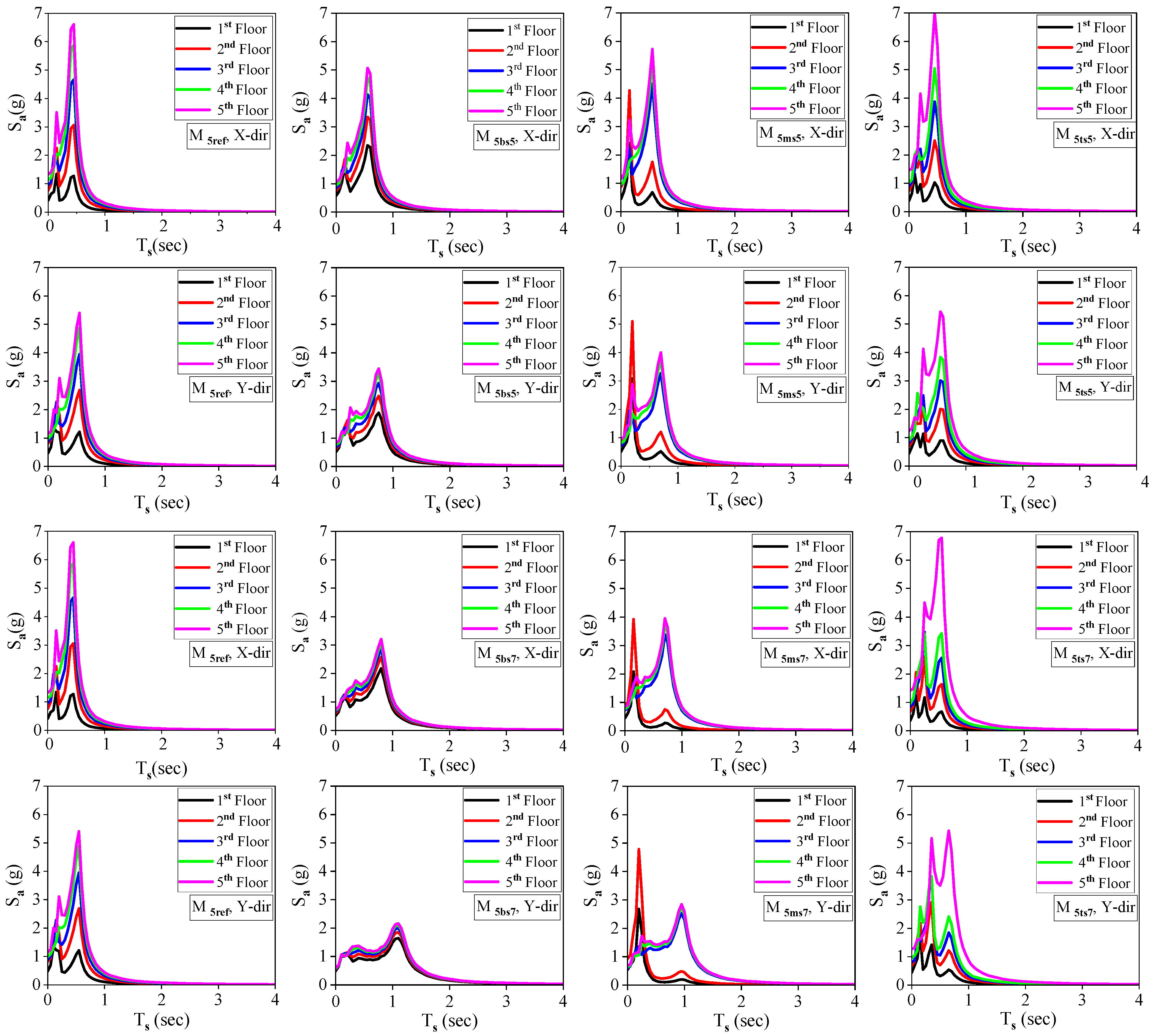 Sustainability 15 02860 g008 Sustainability 15 02860 g008