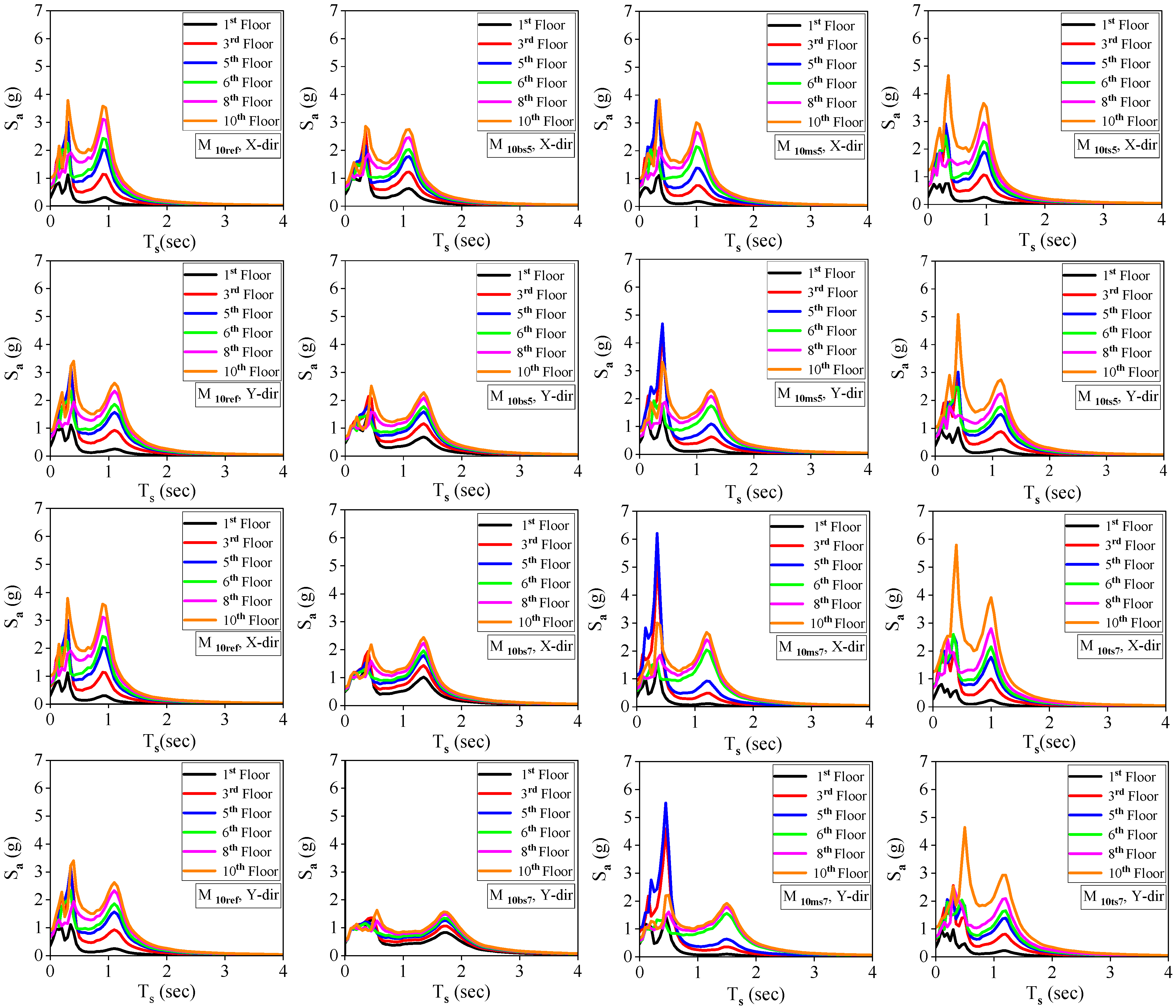 Sustainability 15 02860 g009 Sustainability 15 02860 g009