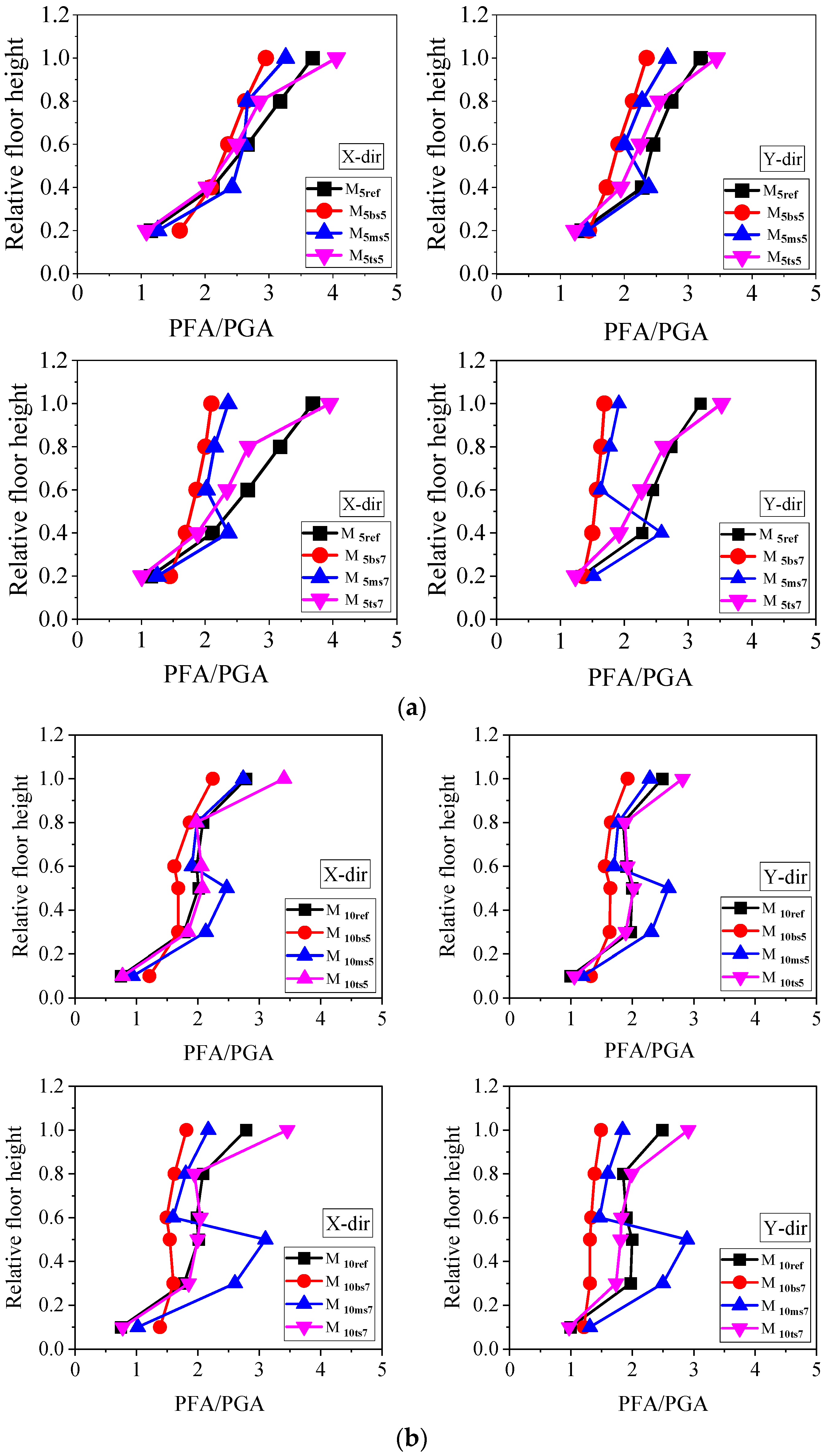 Sustainability 15 02860 g010 Sustainability 15 02860 g010