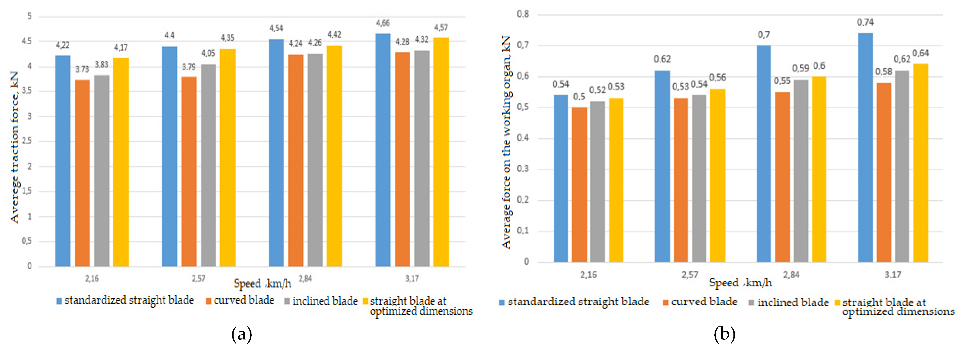 Sustainability 15 02861 g011 550
