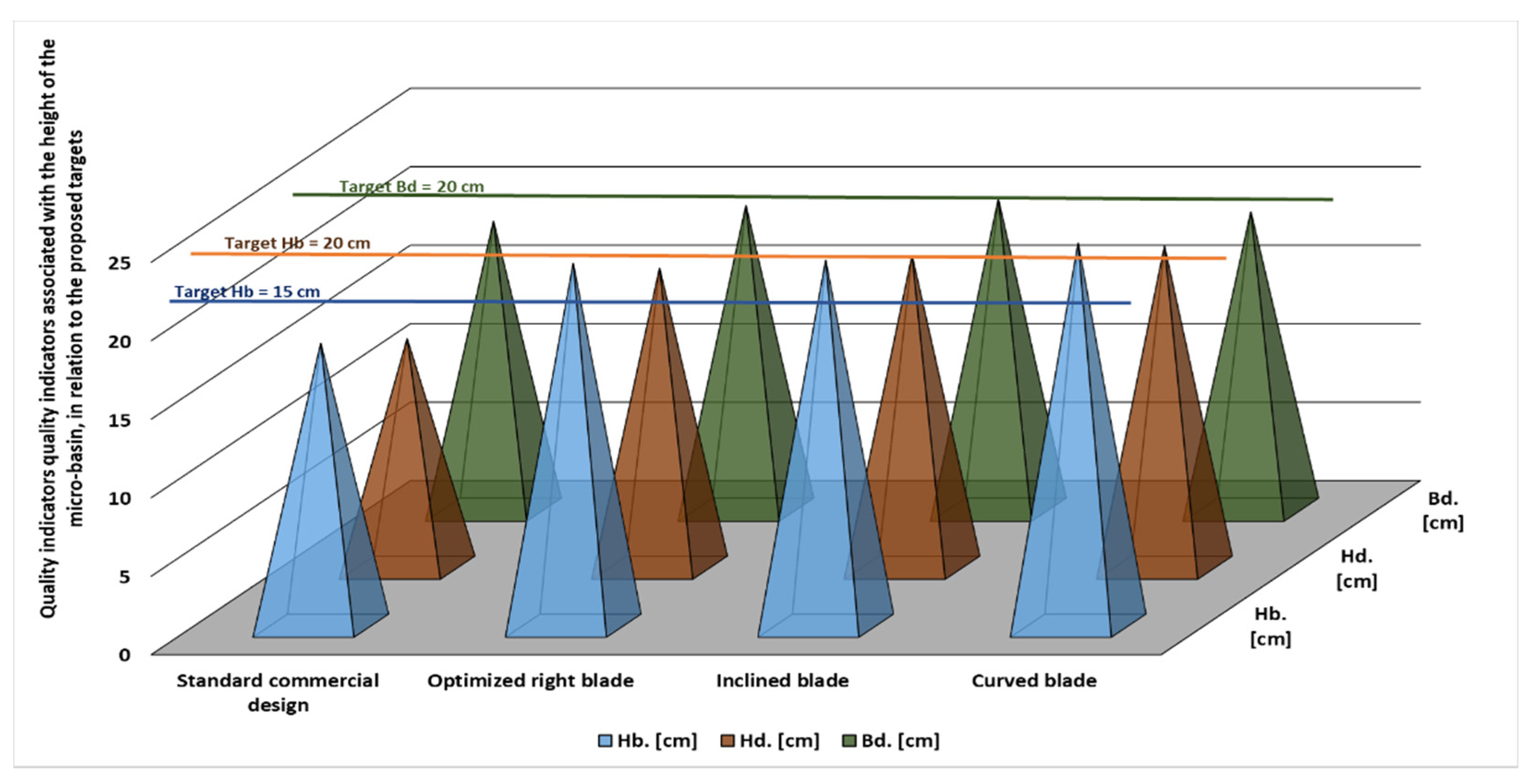 Sustainability 15 02861 g012 550