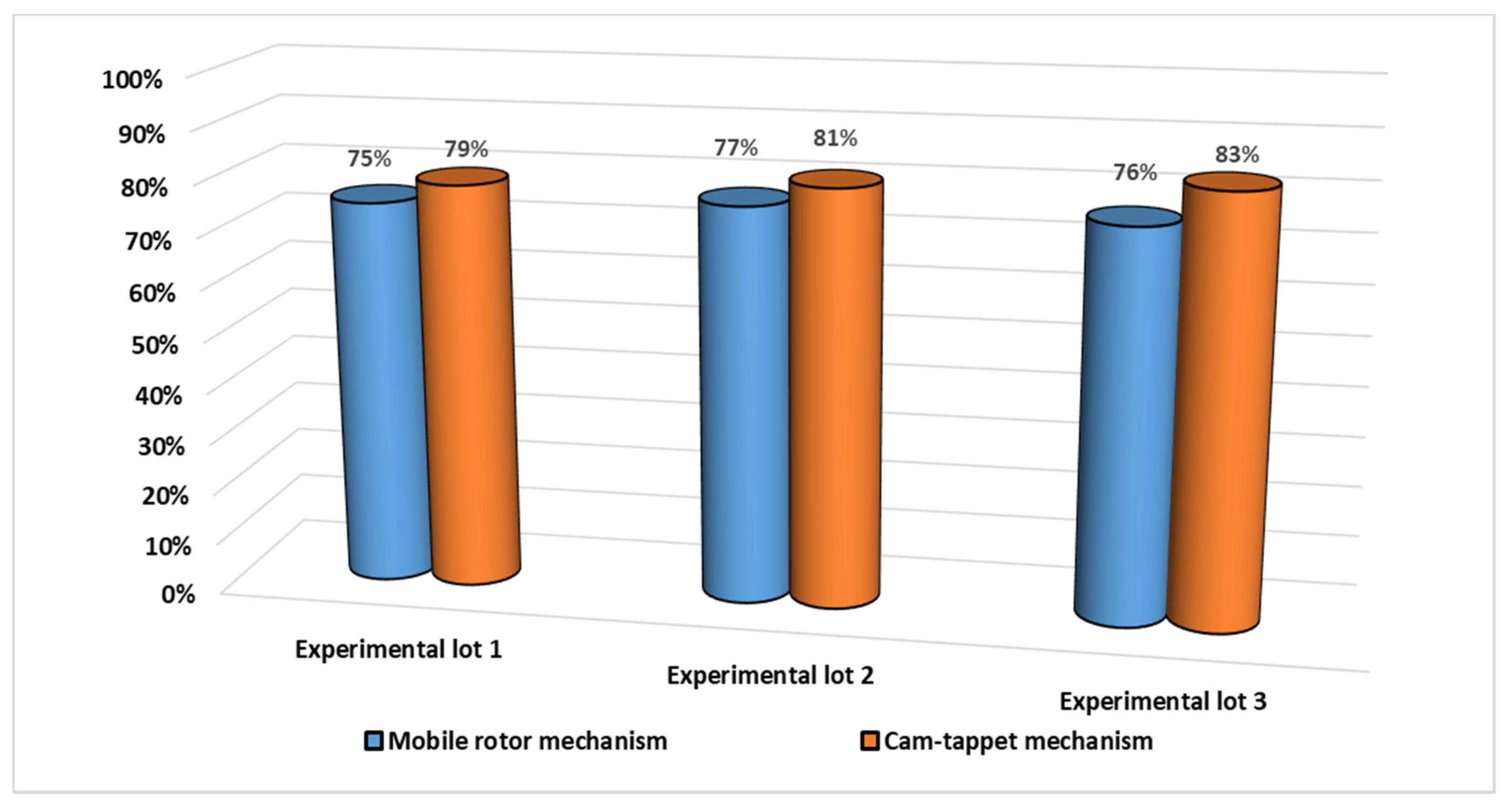 Sustainability 15 02861 g018 550