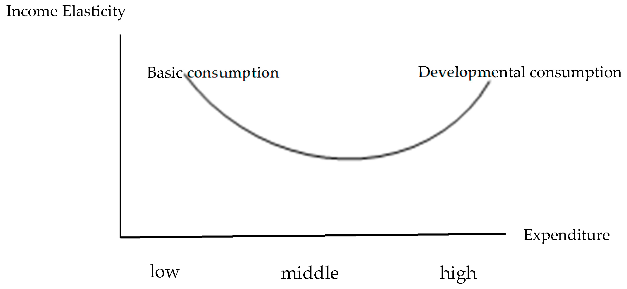 Sustainability 15 02862 g001