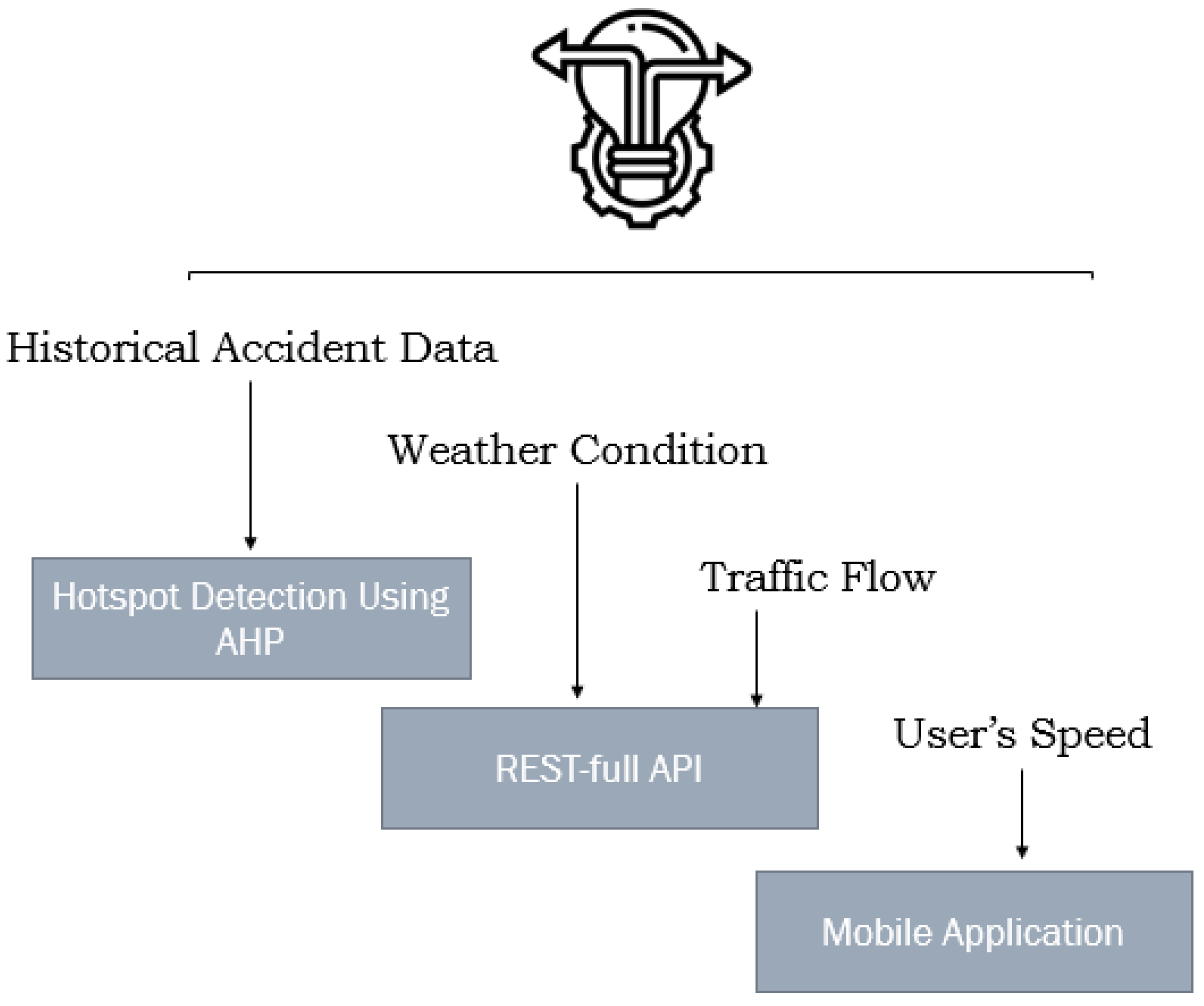 Sustainability 15 02866 g001