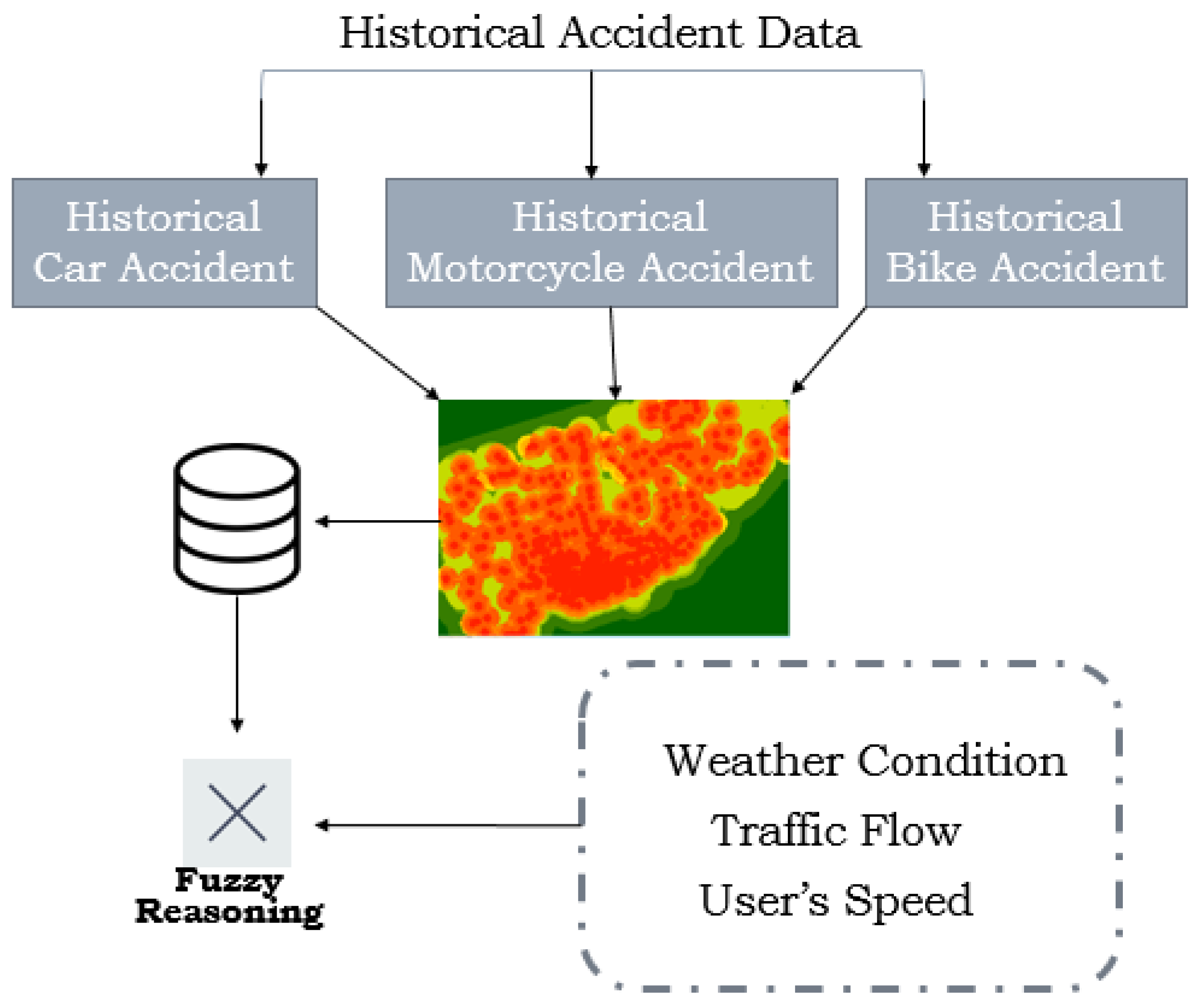 Sustainability 15 02866 g003