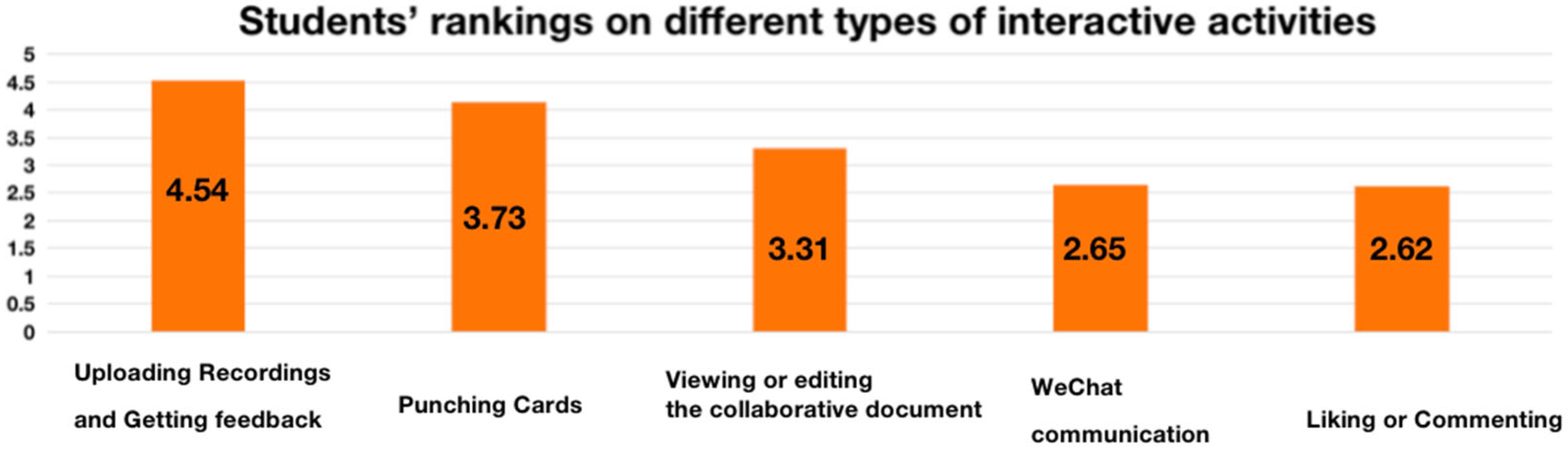 Sustainability 15 02872 g003 Sustainability 15 02872 g003