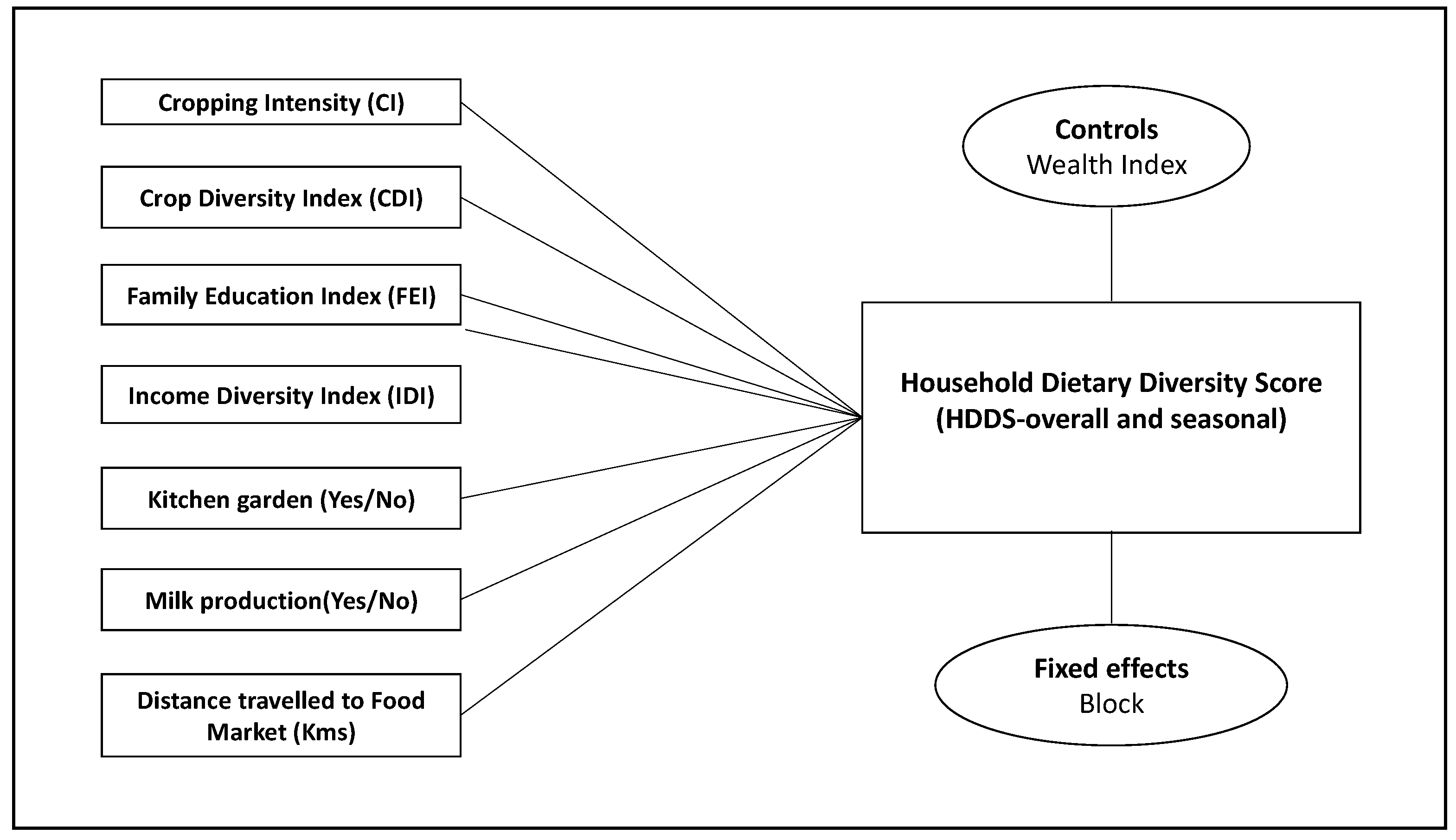 Sustainability 15 02873 g003 Sustainability 15 02873 g003