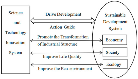 Frontiers  Innovation through the Quintuple Helix in living labs: lessons  learned for a transformation from lab to ecosystem