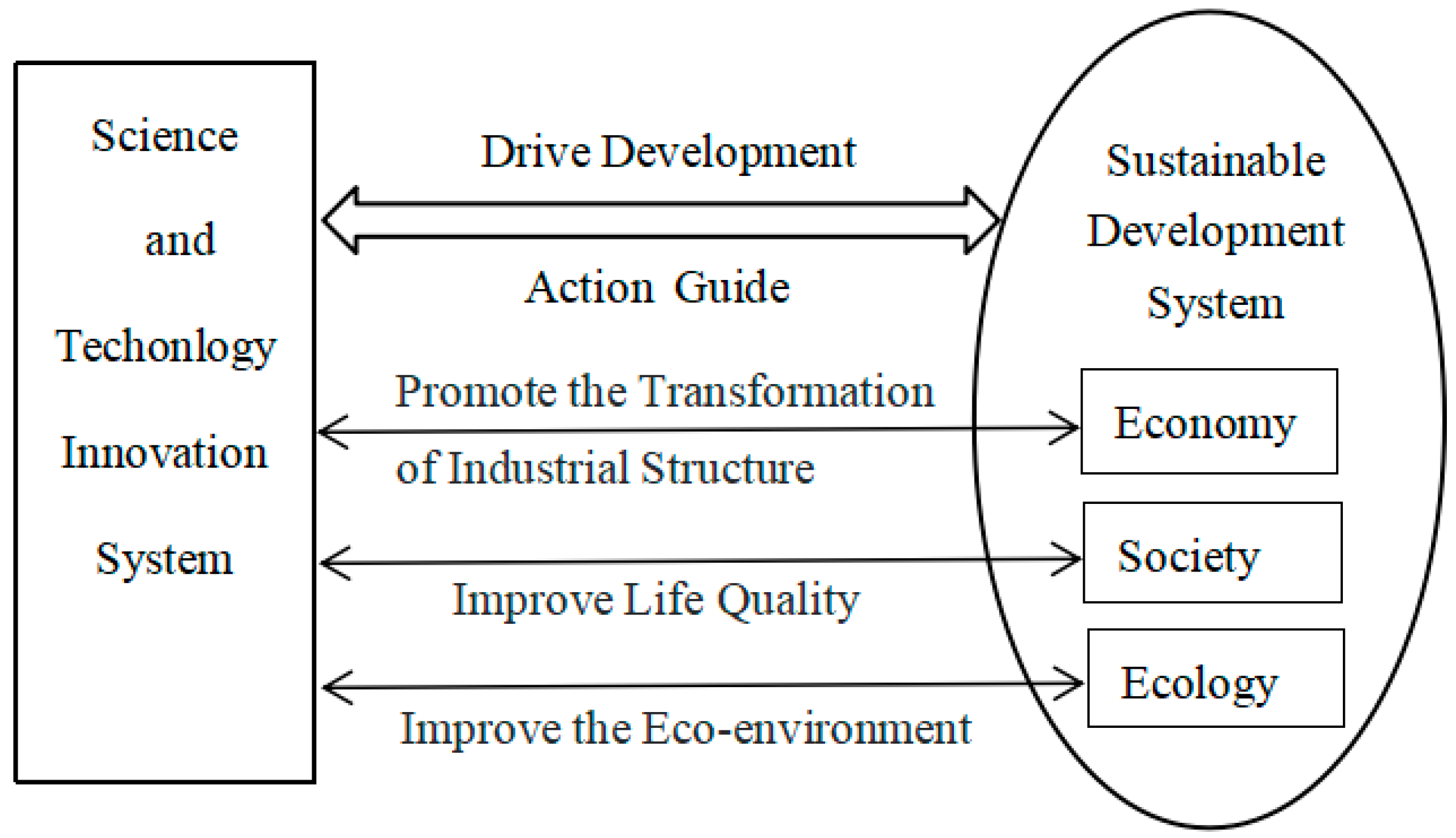 Sustainability 15 02874 g001 Sustainability 15 02874 g001