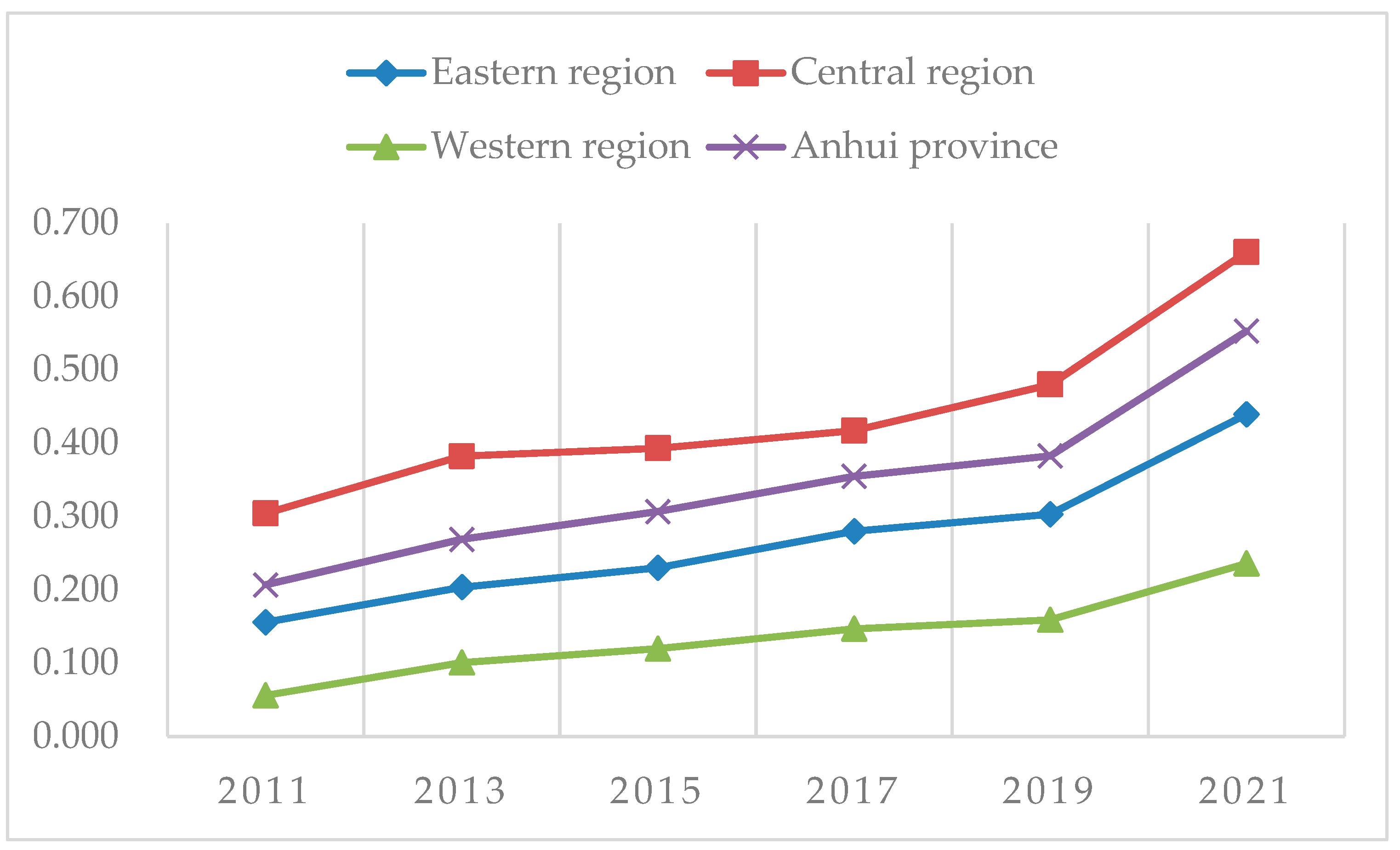 Sustainability 15 02874 g003 Sustainability 15 02874 g003