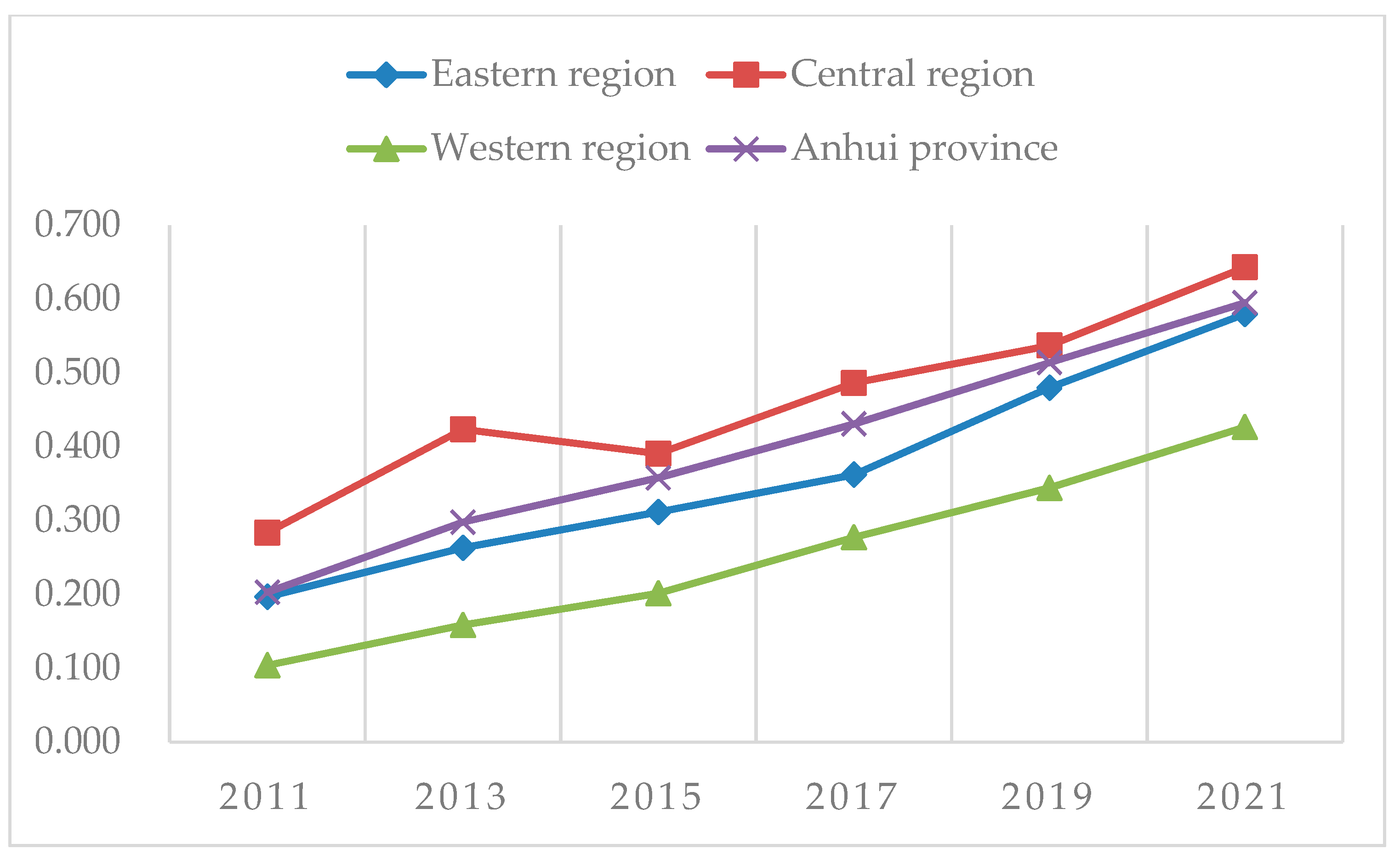 Sustainability 15 02874 g004 Sustainability 15 02874 g004