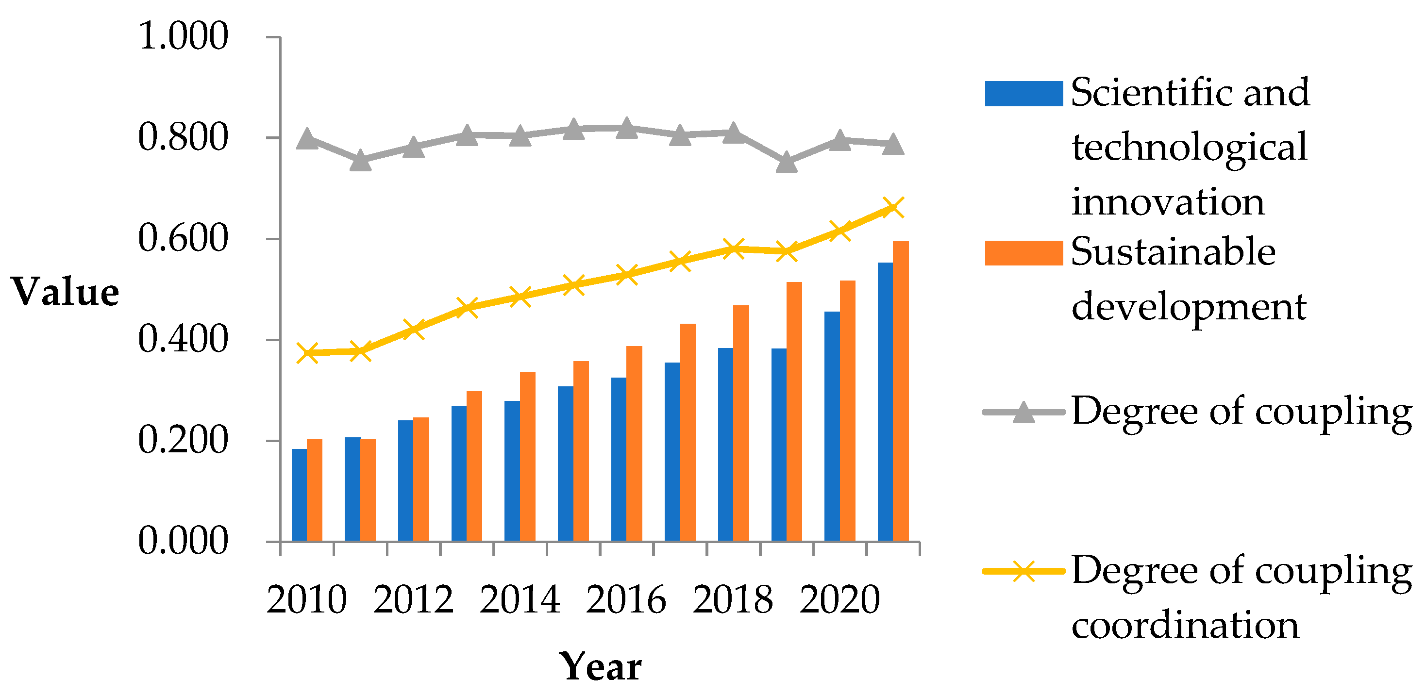 Sustainability 15 02874 g005 Sustainability 15 02874 g005