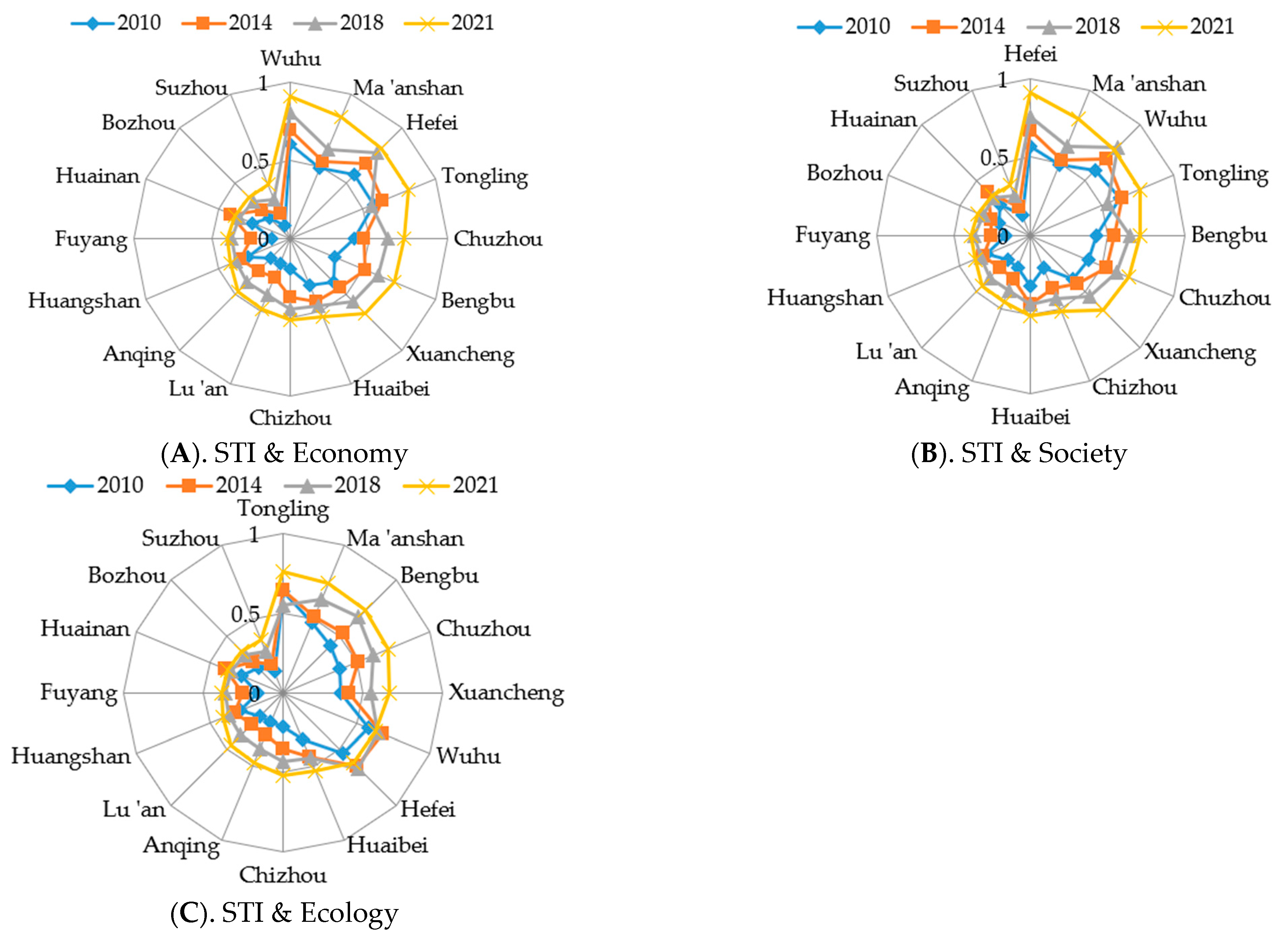 Sustainability 15 02874 g007 Sustainability 15 02874 g007