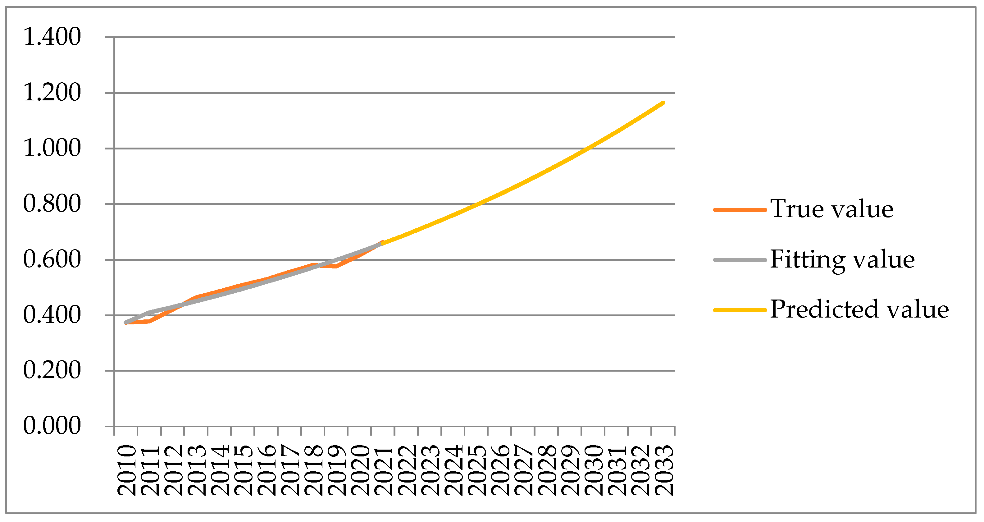 Sustainability 15 02874 g008 Sustainability 15 02874 g008
