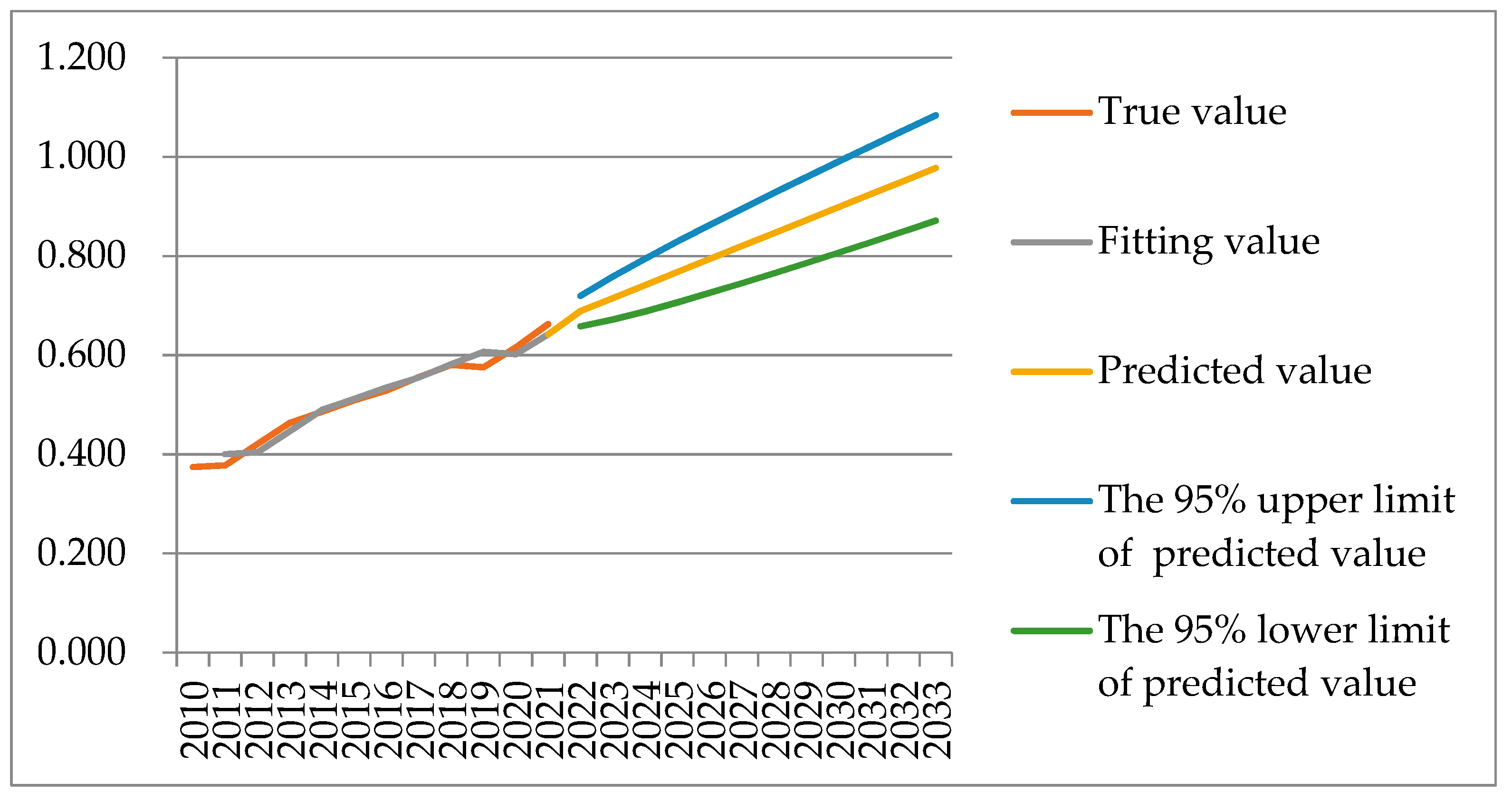 Sustainability 15 02874 g009 Sustainability 15 02874 g009