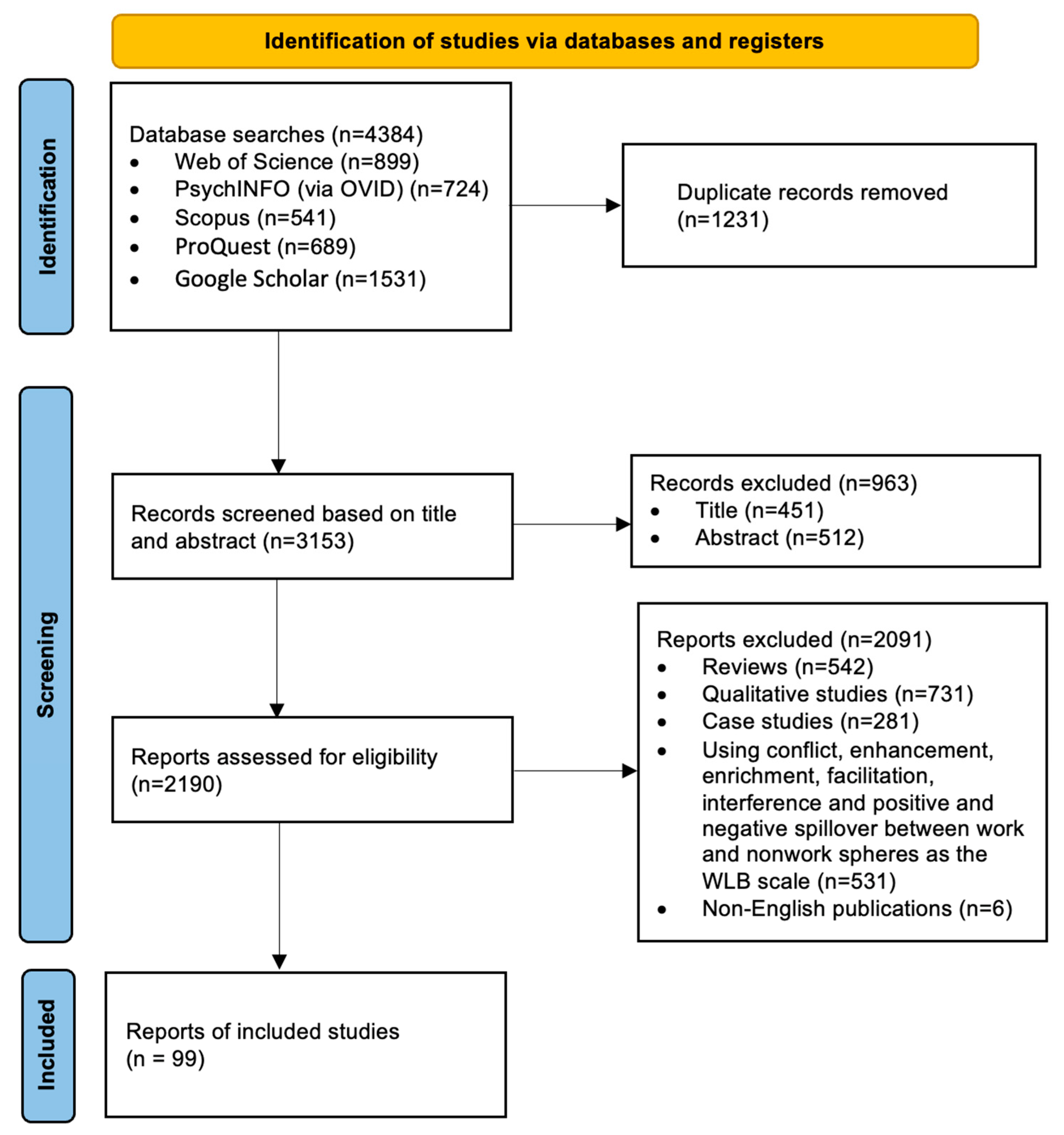 Sustainability 15 02875 g002 Sustainability 15 02875 g002