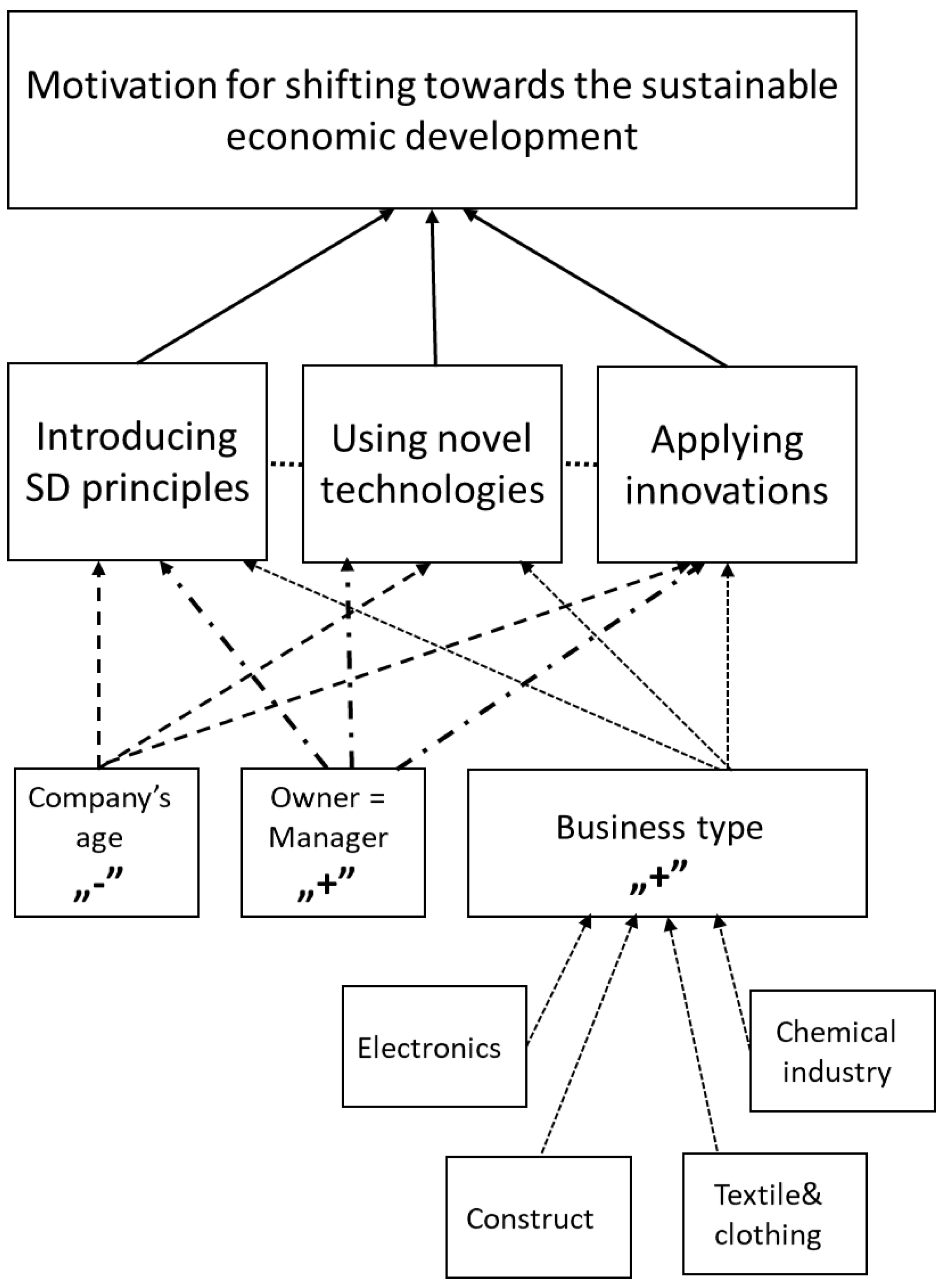 Sustainability 15 02876 g001