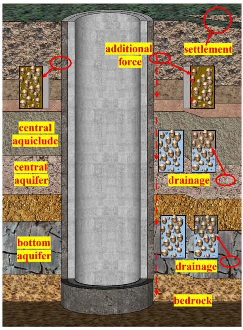114.5 kg store in stone