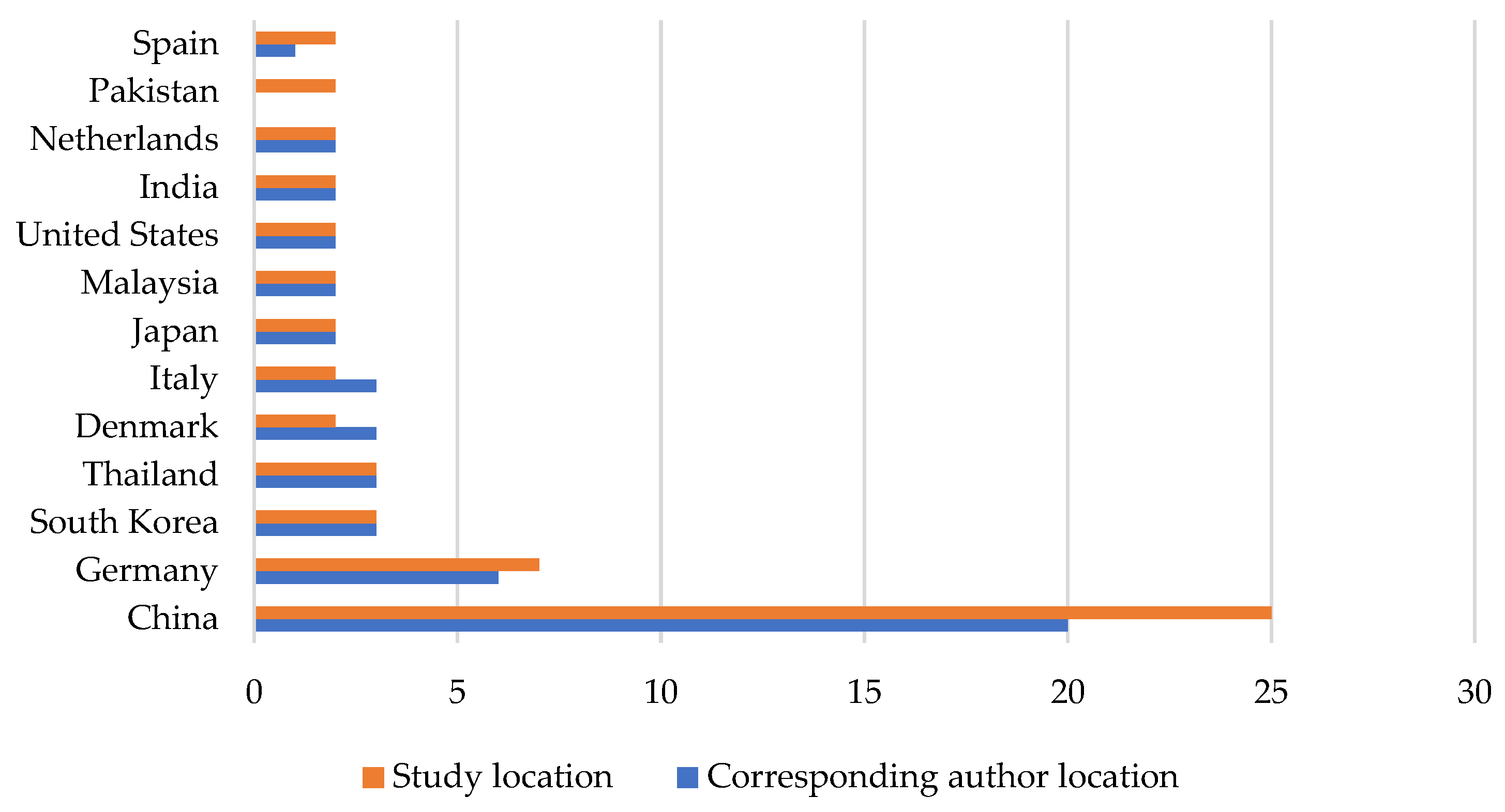 Sustainability 15 02878 g004