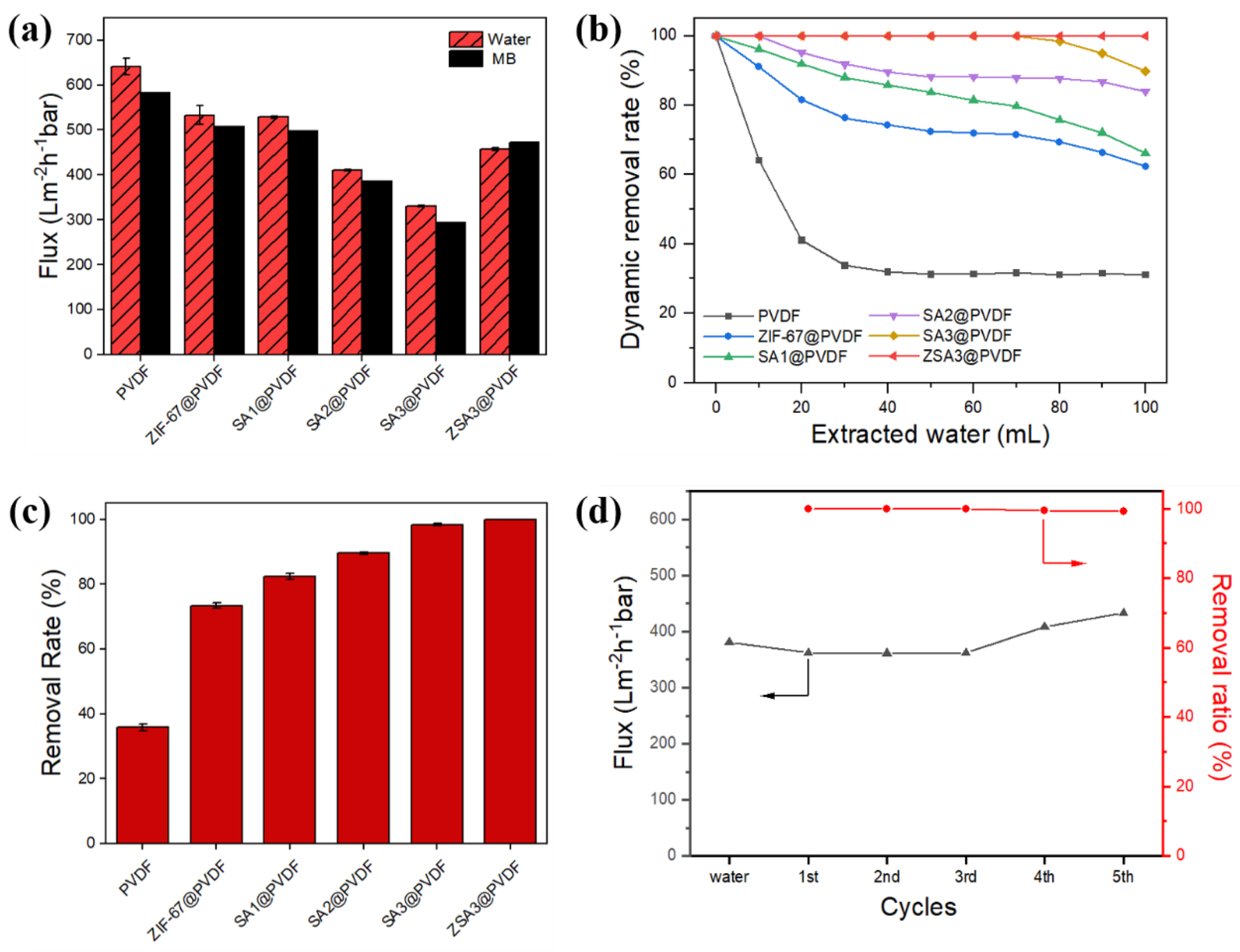 Sustainability 15 02879 g006 Sustainability 15 02879 g006