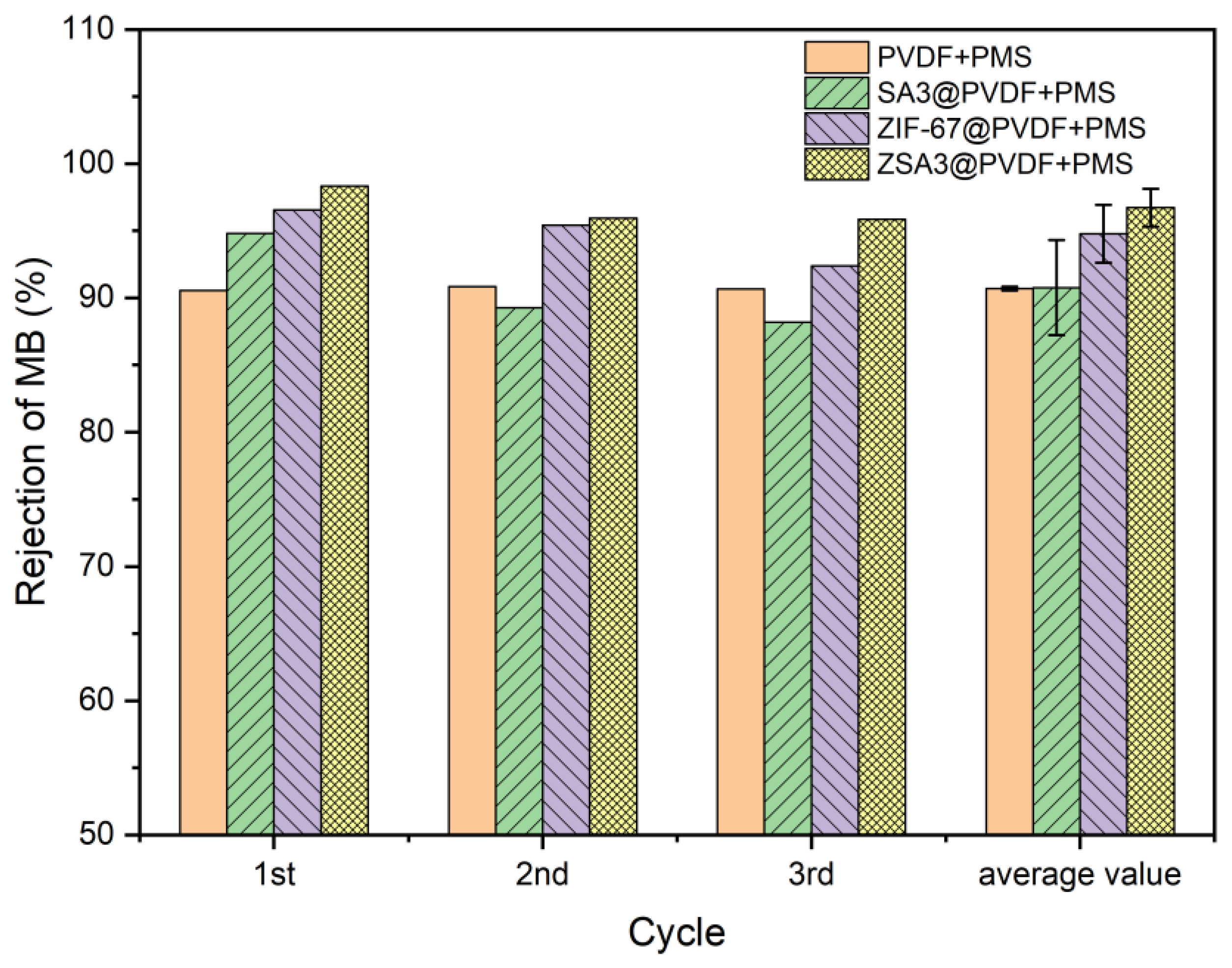 Sustainability 15 02879 g007 Sustainability 15 02879 g007