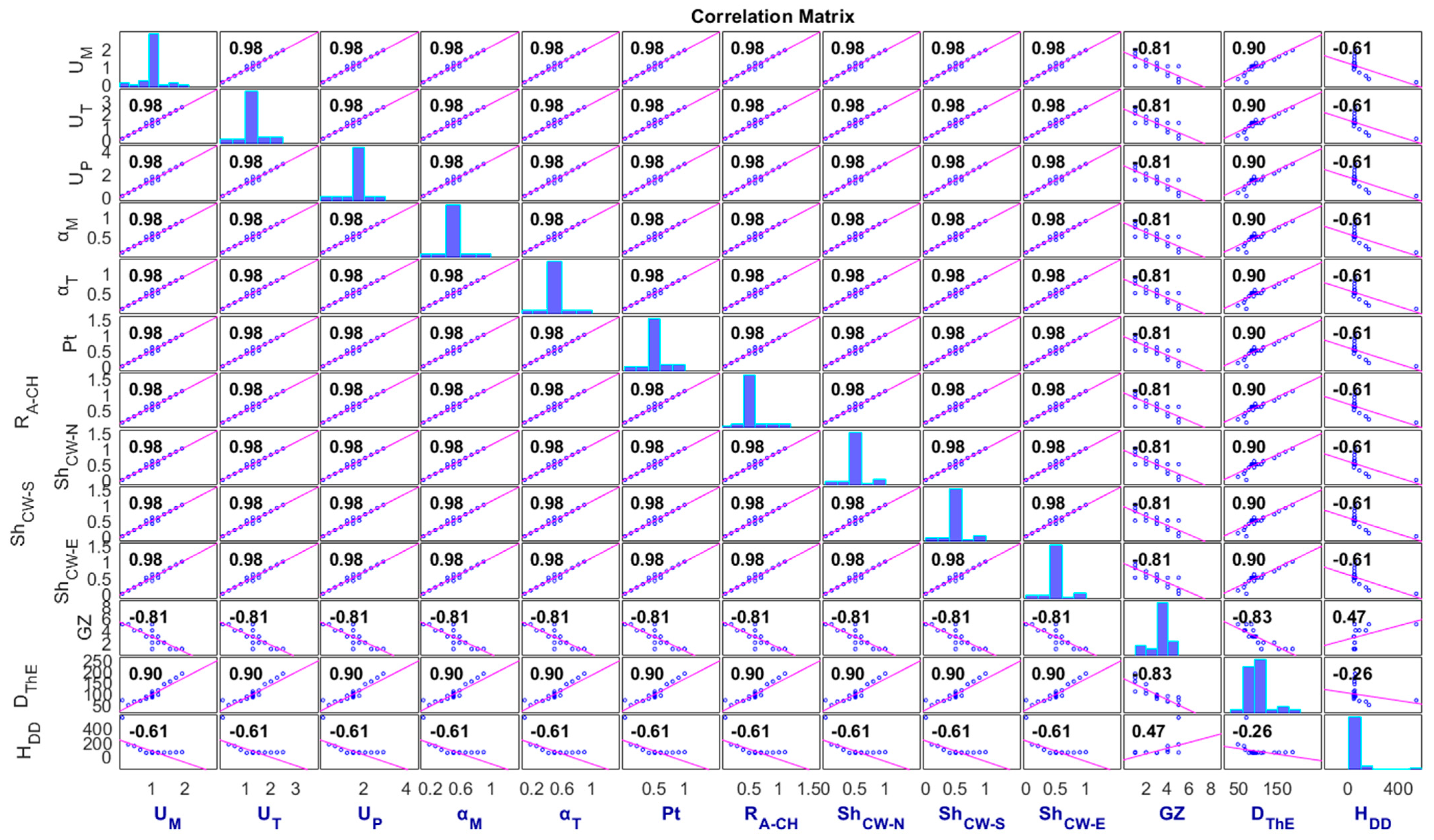 Sustainability 15 02884 g001