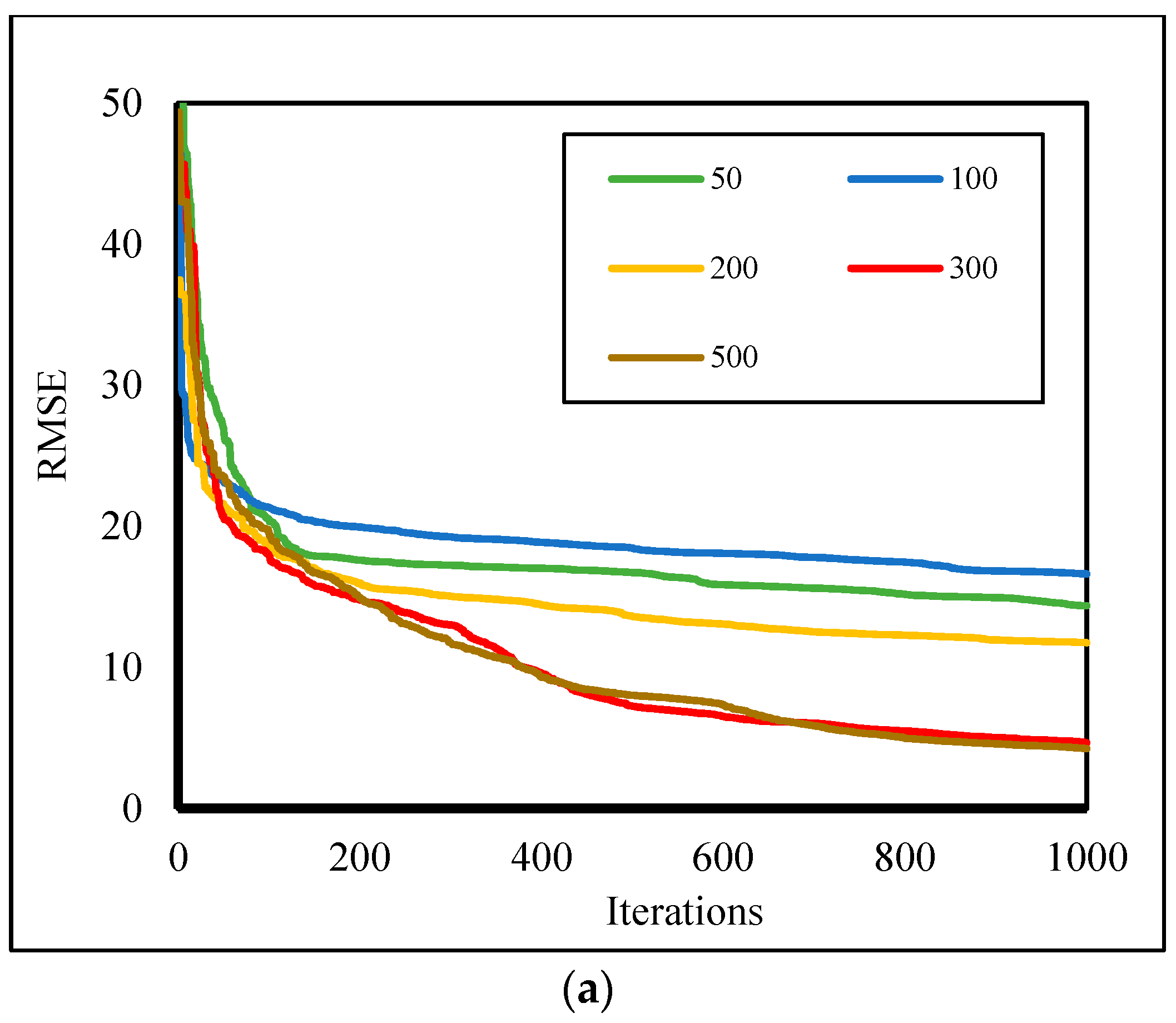 Sustainability 15 02884 g003a