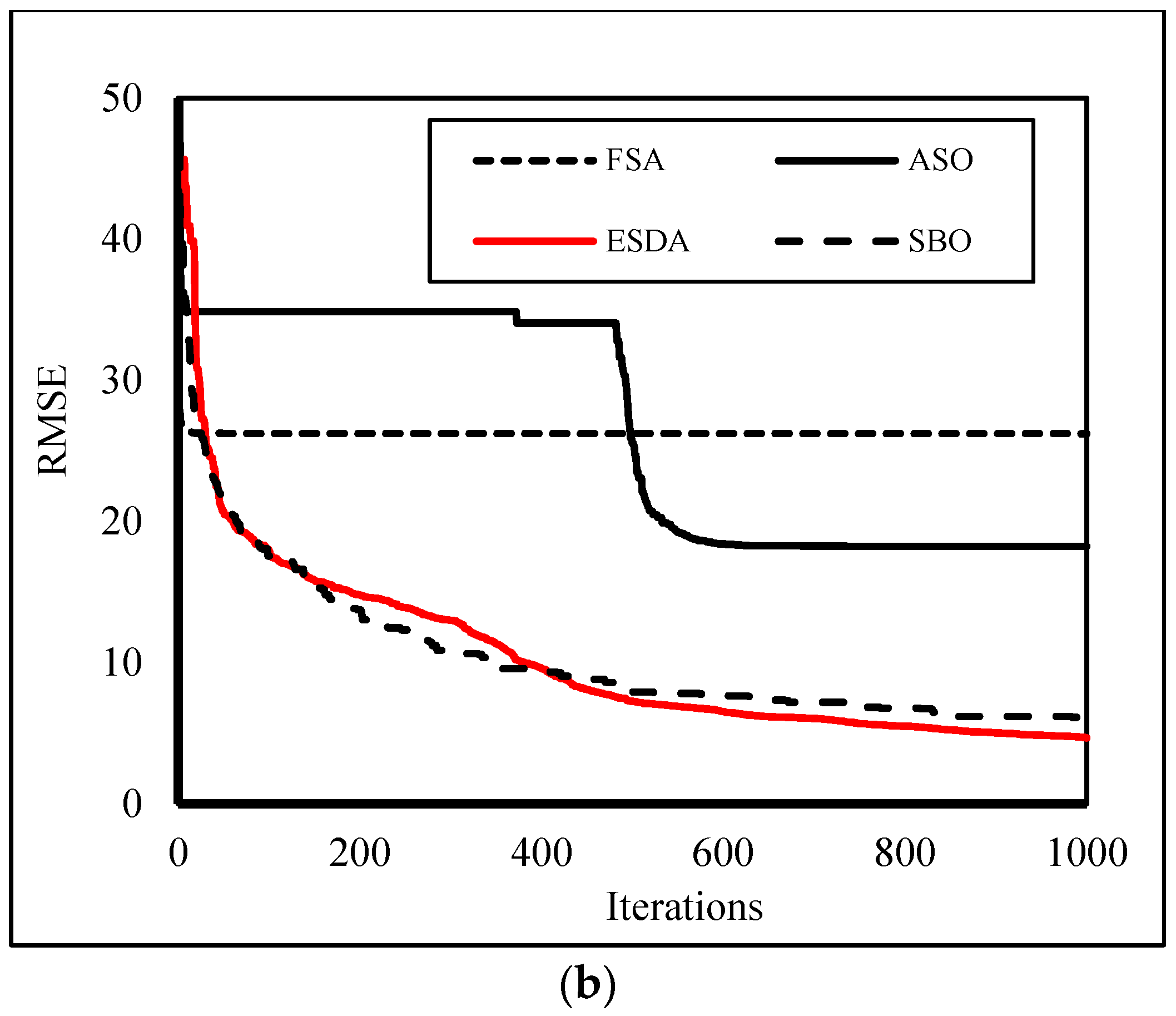 Sustainability 15 02884 g003b