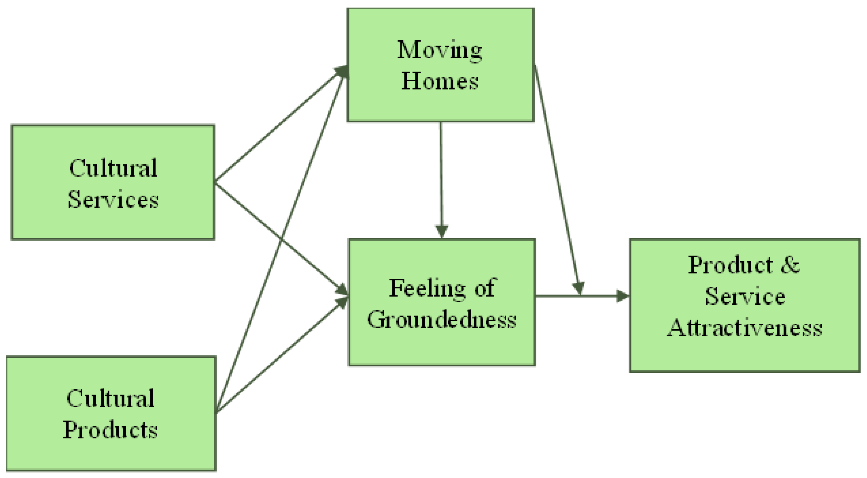 Sustainability 15 02888 g001