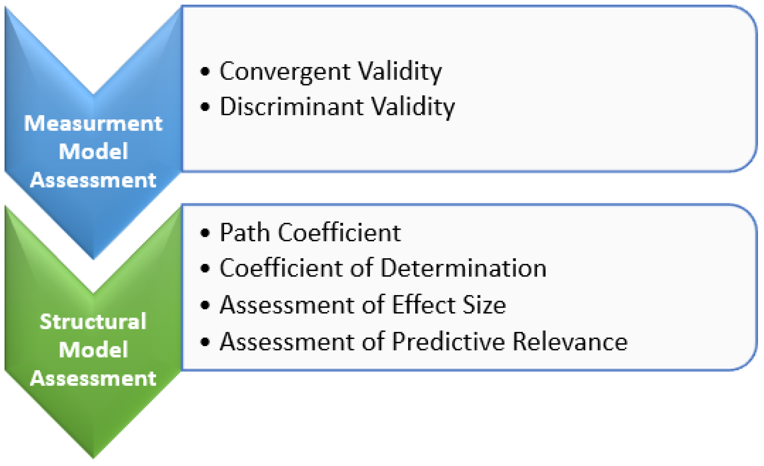 Sustainability 15 02888 g002