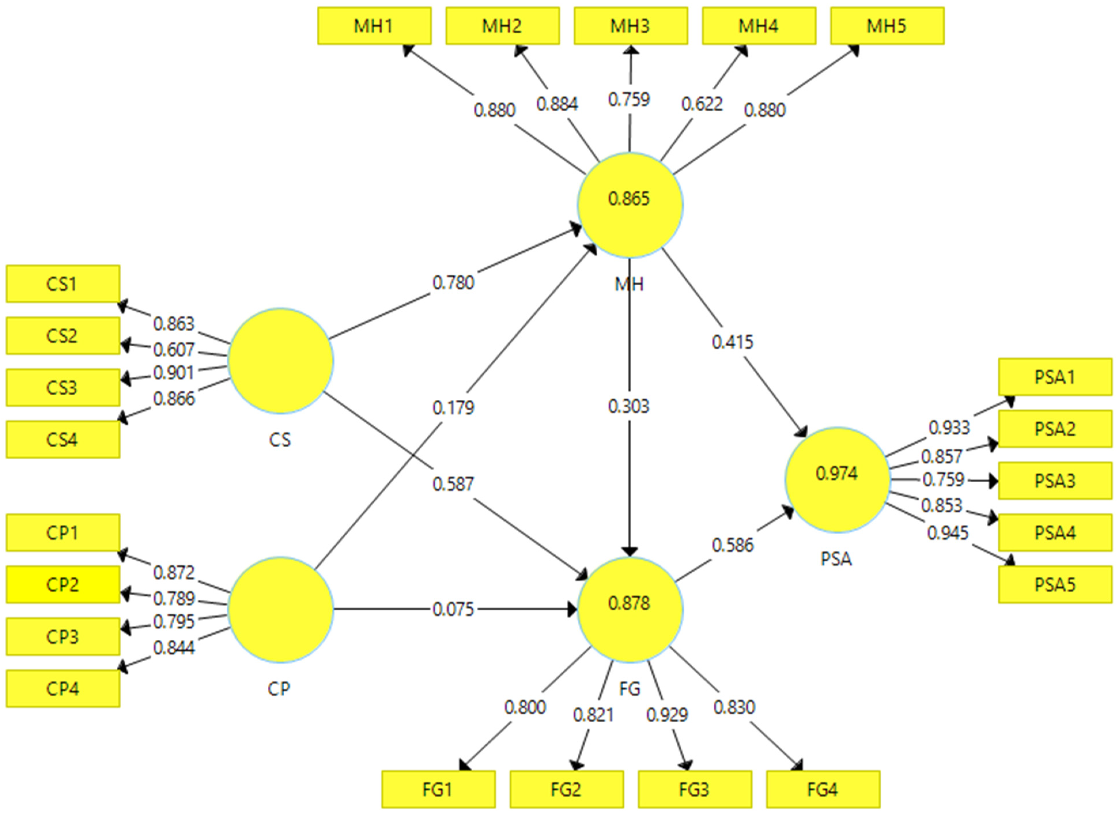 Sustainability 15 02888 g003