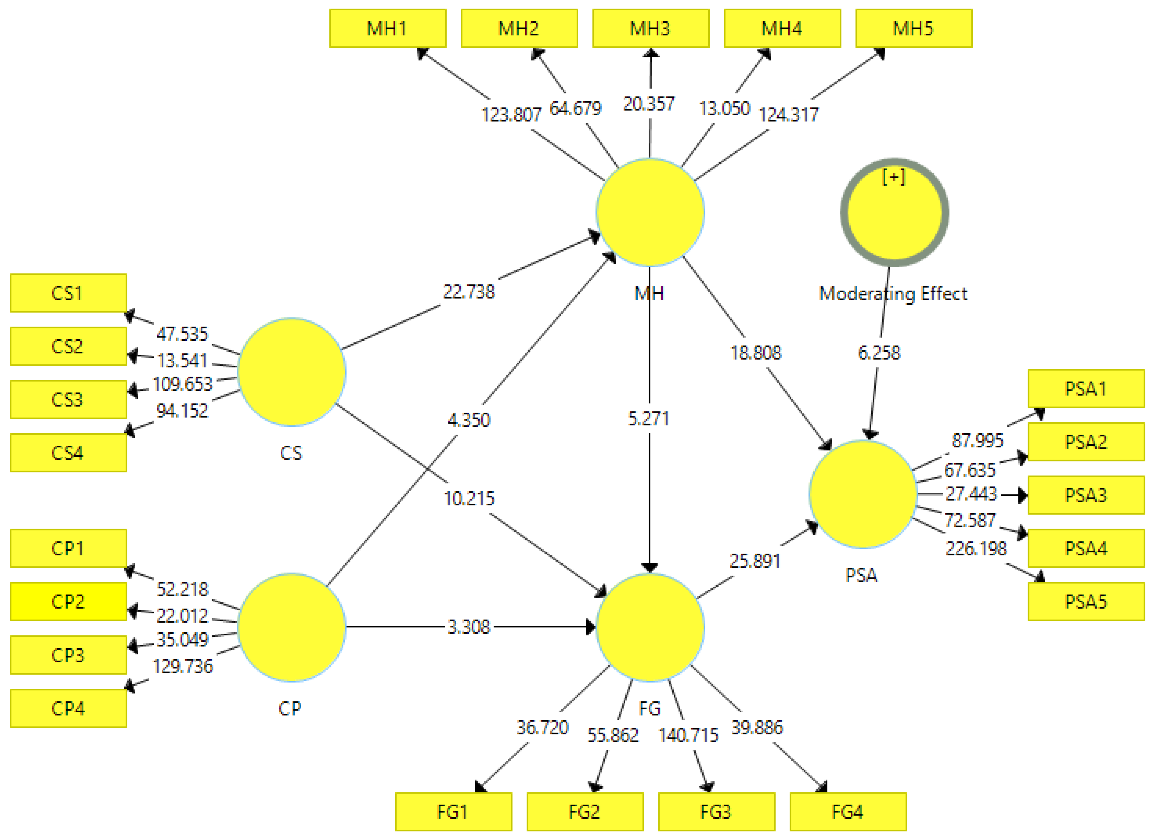 Sustainability 15 02888 g004