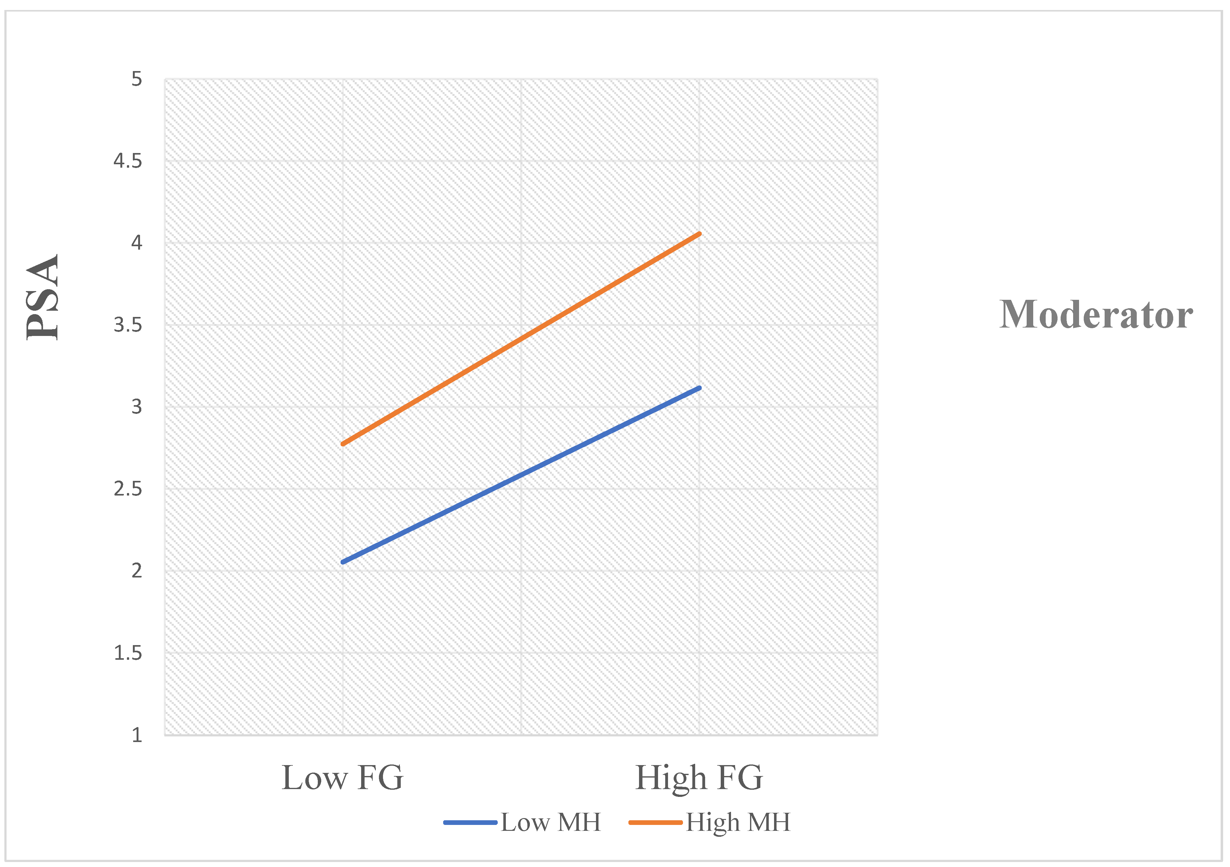 Sustainability 15 02888 g005