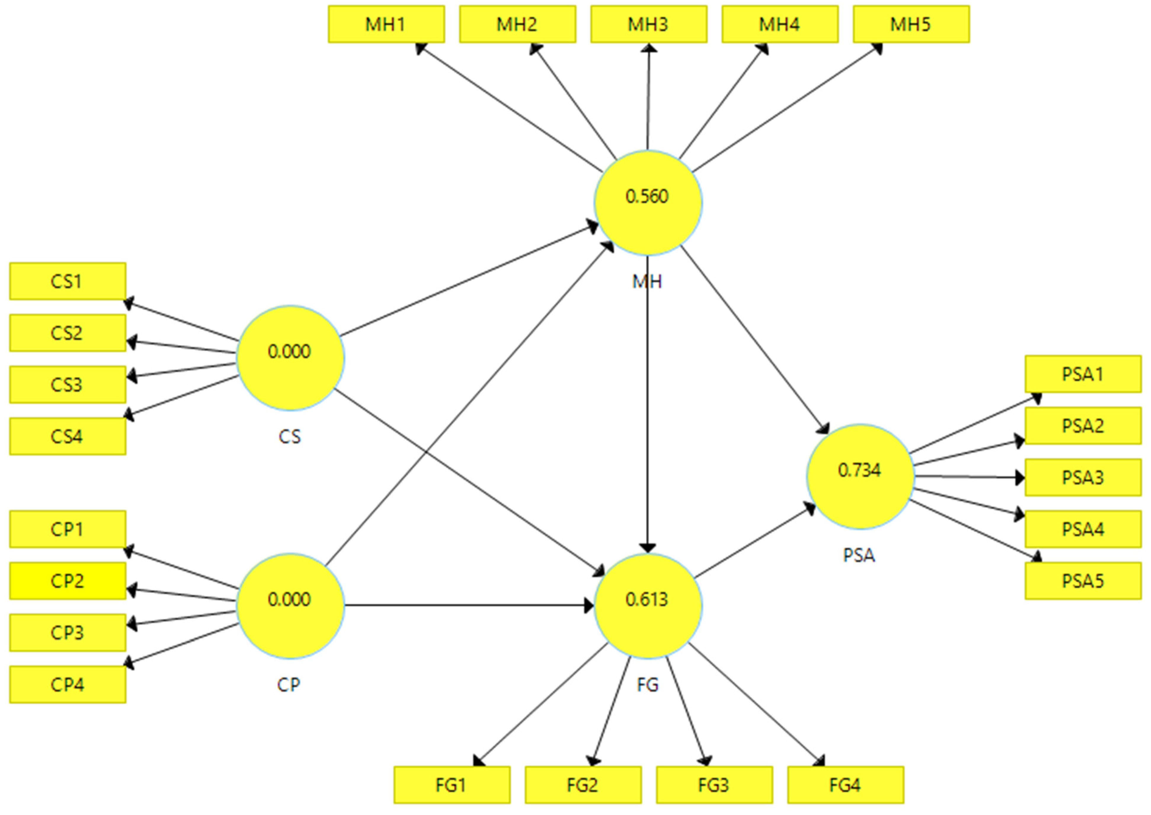Sustainability 15 02888 g006