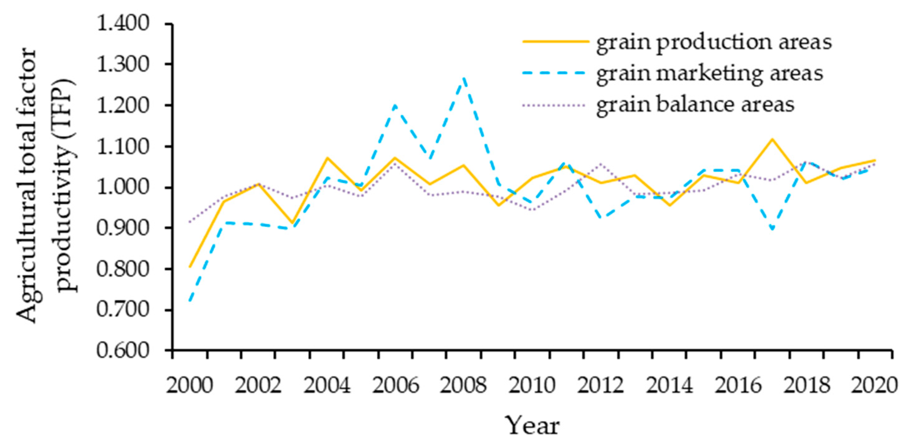 Sustainability 15 02889 g002 Sustainability 15 02889 g002