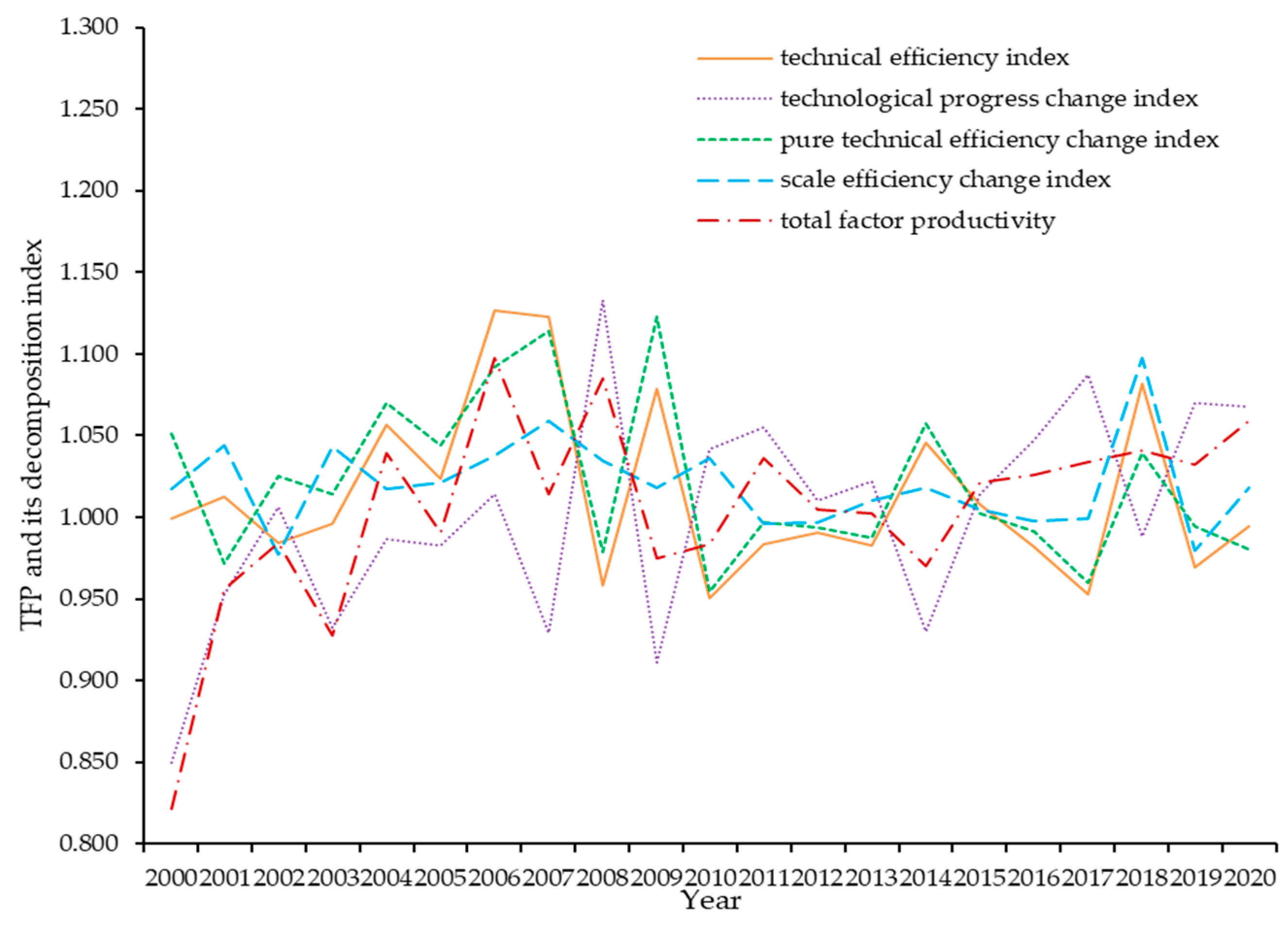Sustainability 15 02889 g003 Sustainability 15 02889 g003