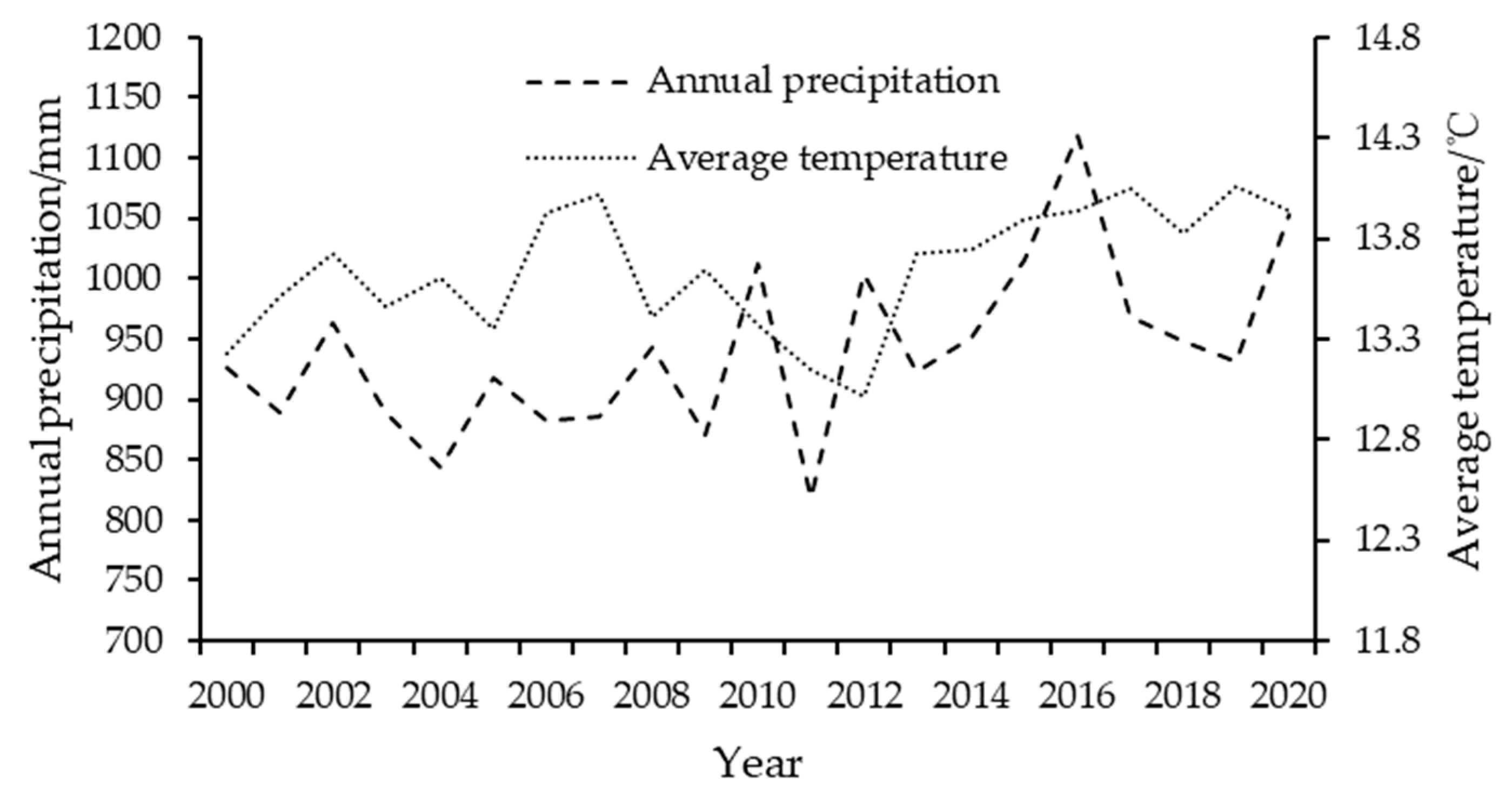 Sustainability 15 02889 g004 Sustainability 15 02889 g004