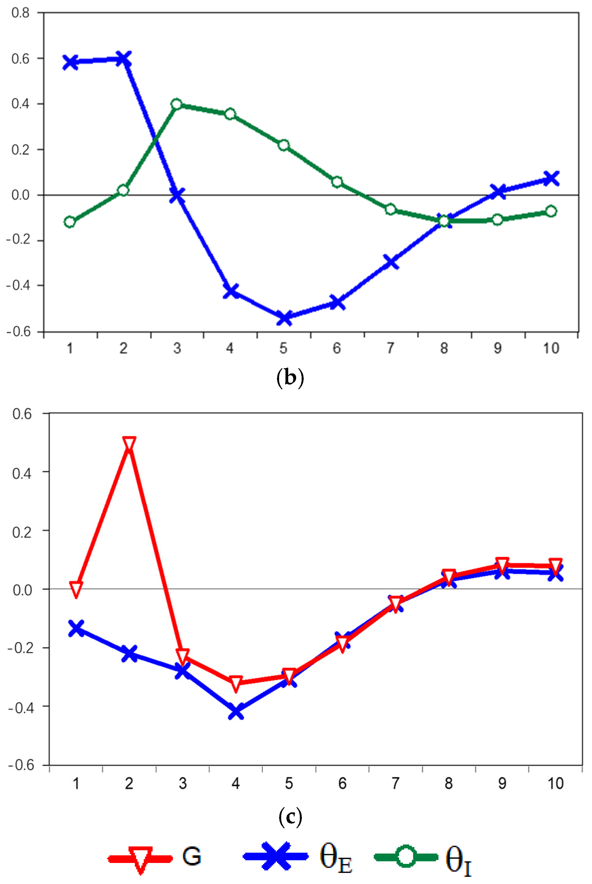 Sustainability 15 02890 g001b Sustainability 15 02890 g001b