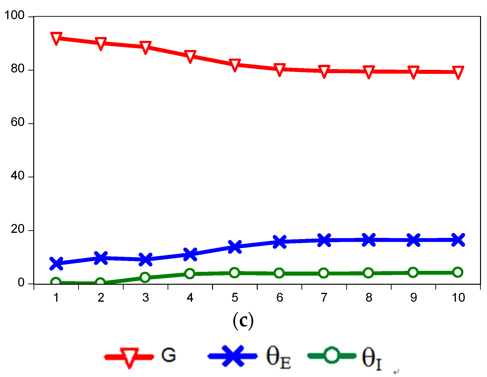Sustainability 15 02890 g002b Sustainability 15 02890 g002b