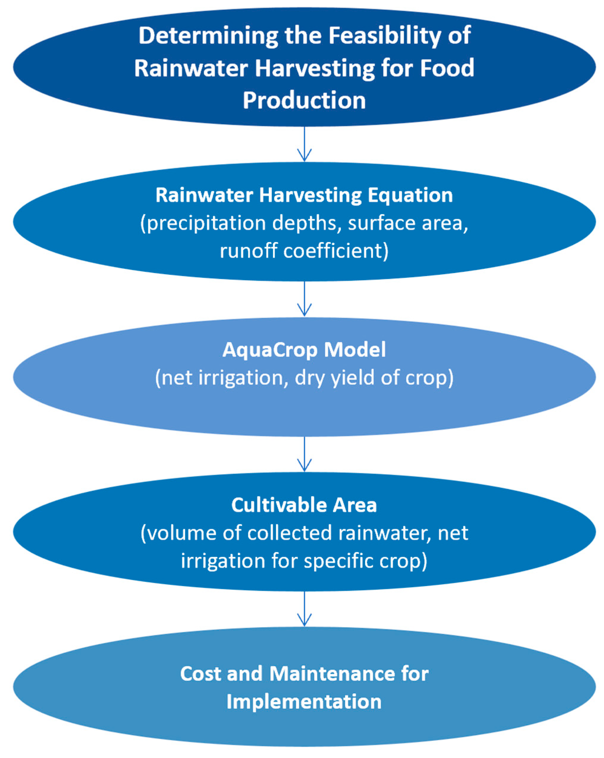 Sustainability 15 02891 g003