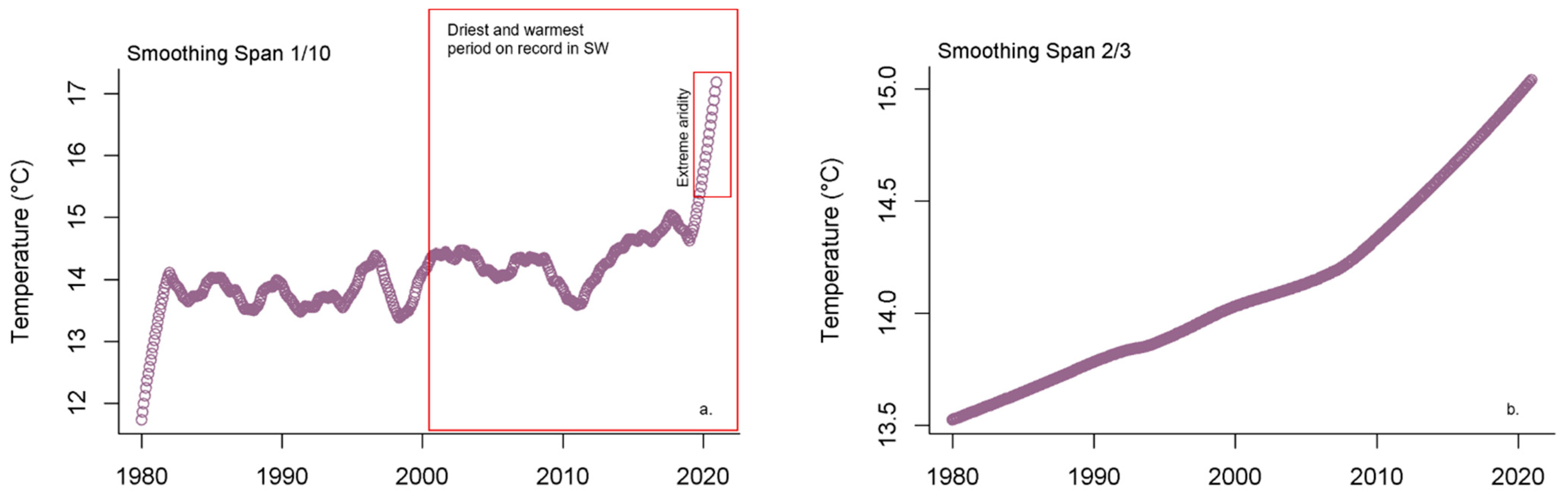 Sustainability 15 02891 g006