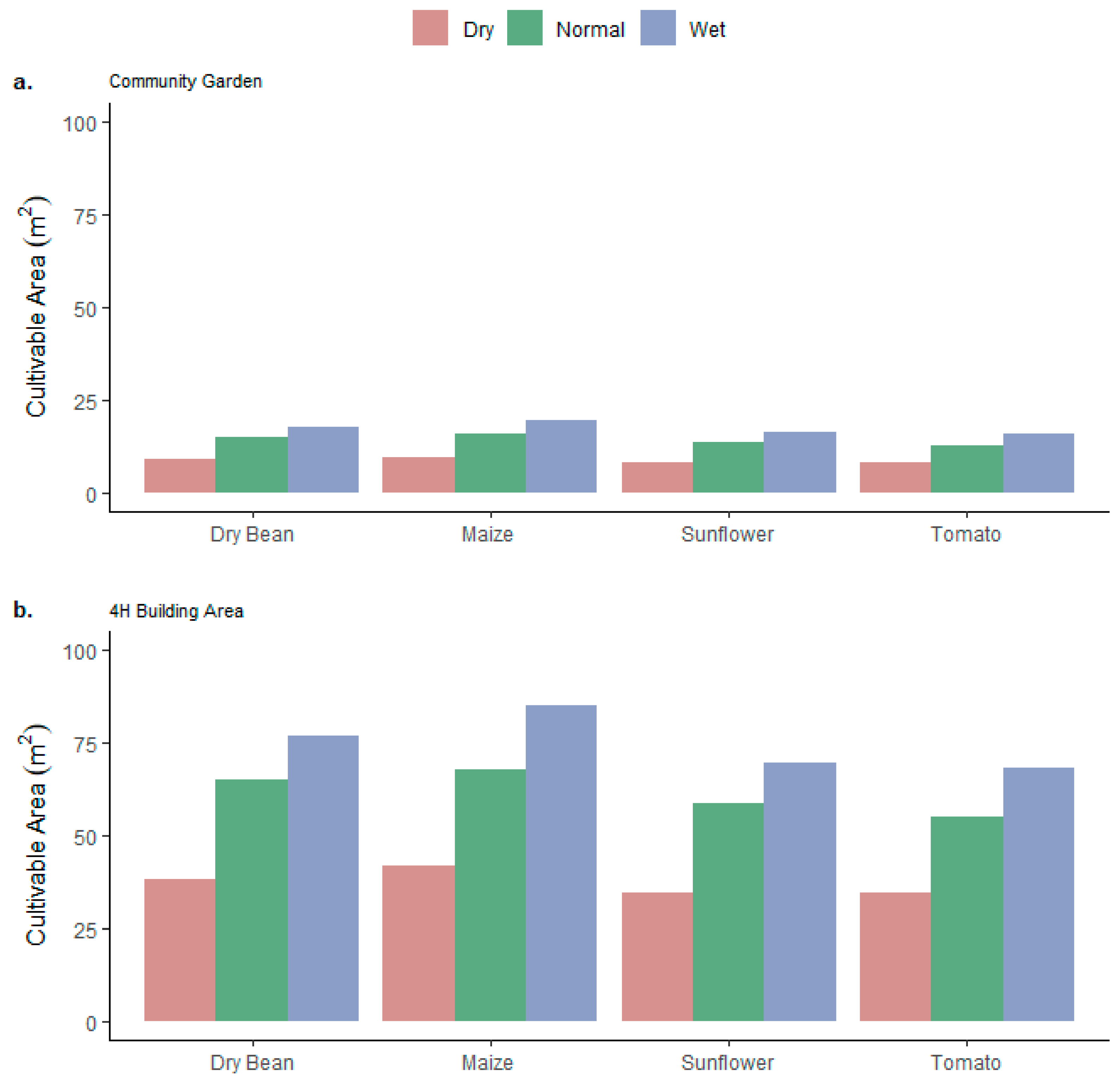 Sustainability 15 02891 g008
